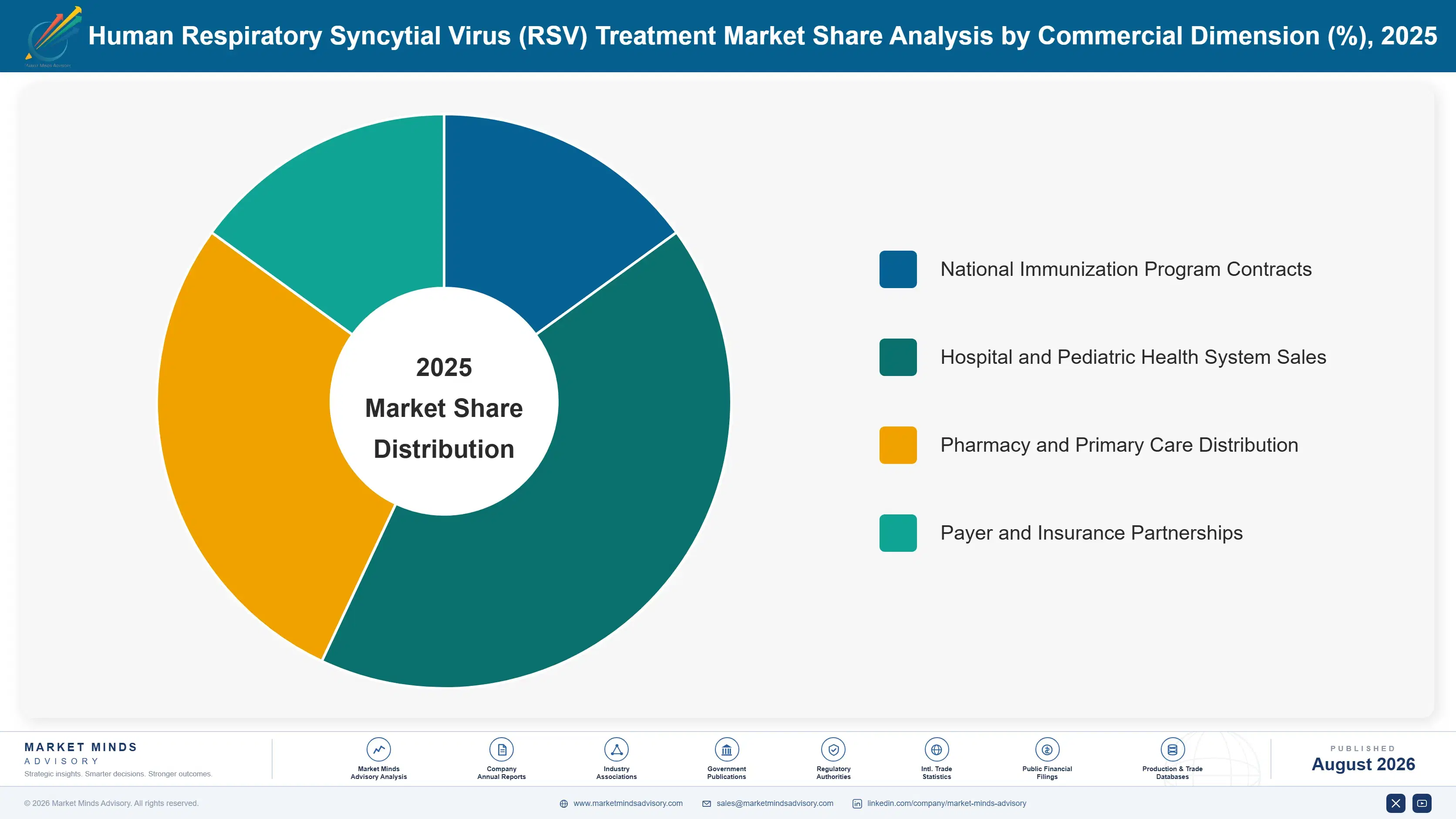 human-respiratory-syncytial-virus-rsv-treatment-ma-market-share-analysis-1787303839098