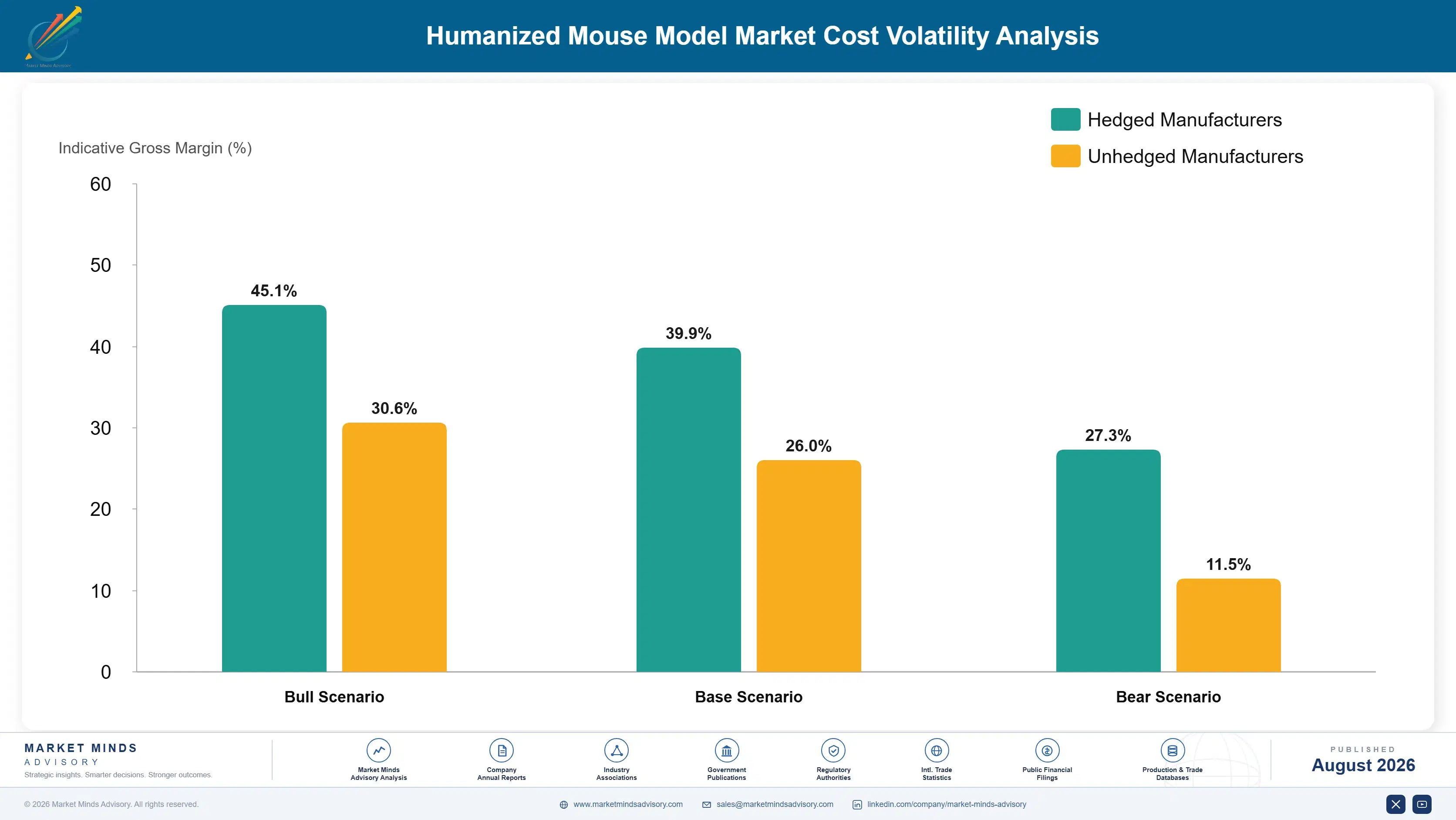 humanized-mouse-model-market-cost-volatility-analysis-1787297716664