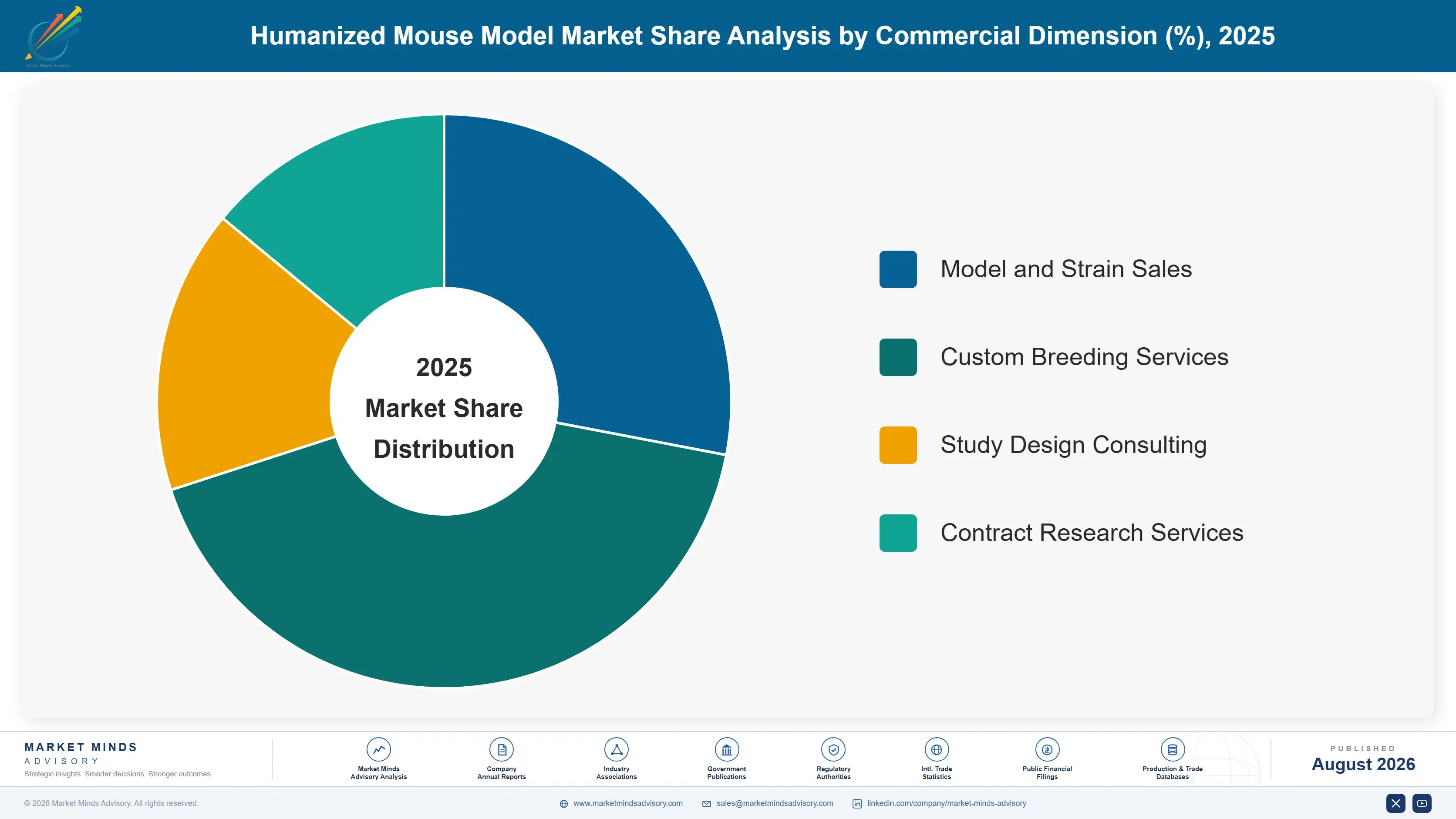 humanized-mouse-model-market-market-share-analysis-1787297715395