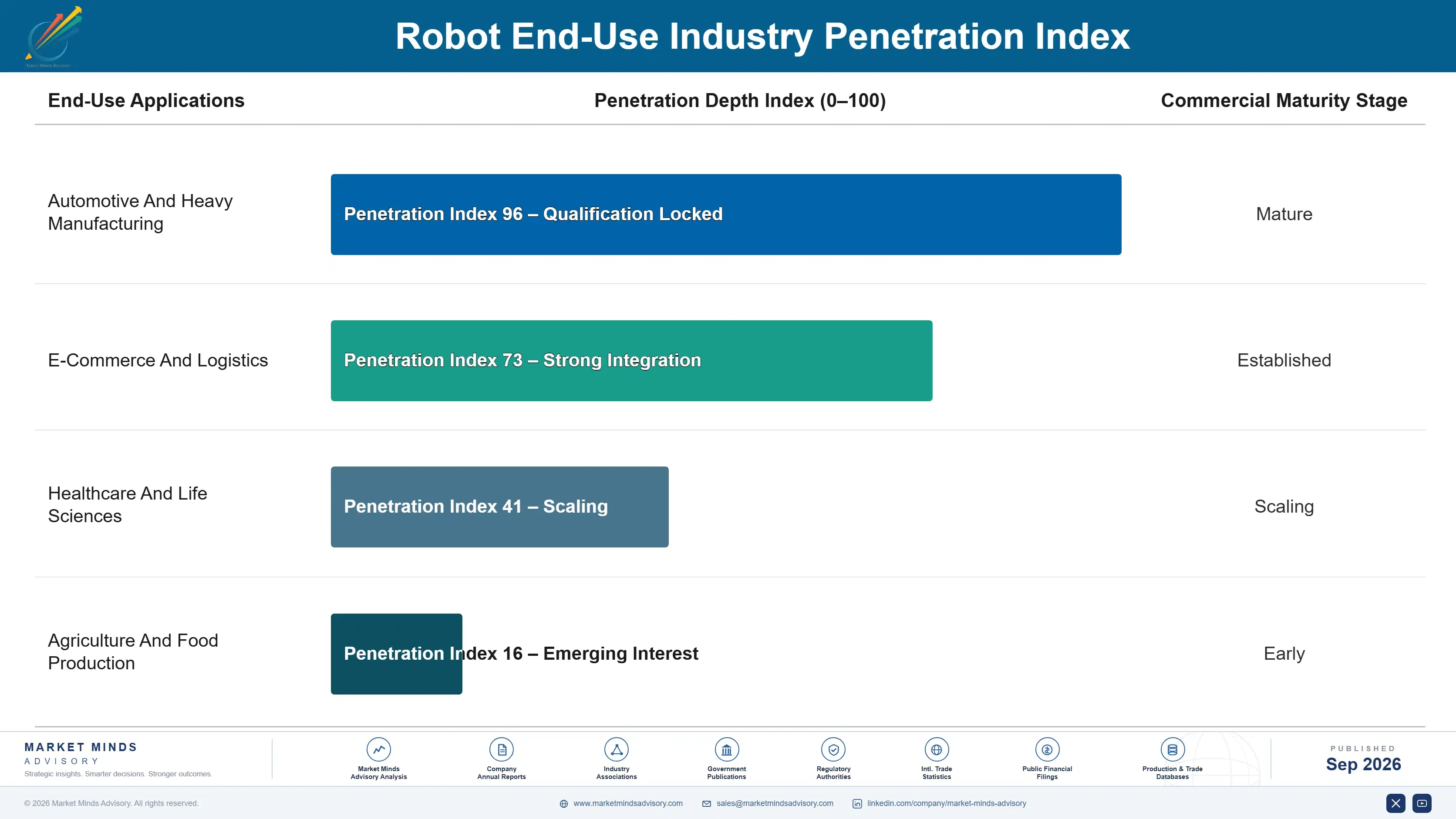 humanoid-robot-market-end-use-penetration-index-1788422114835