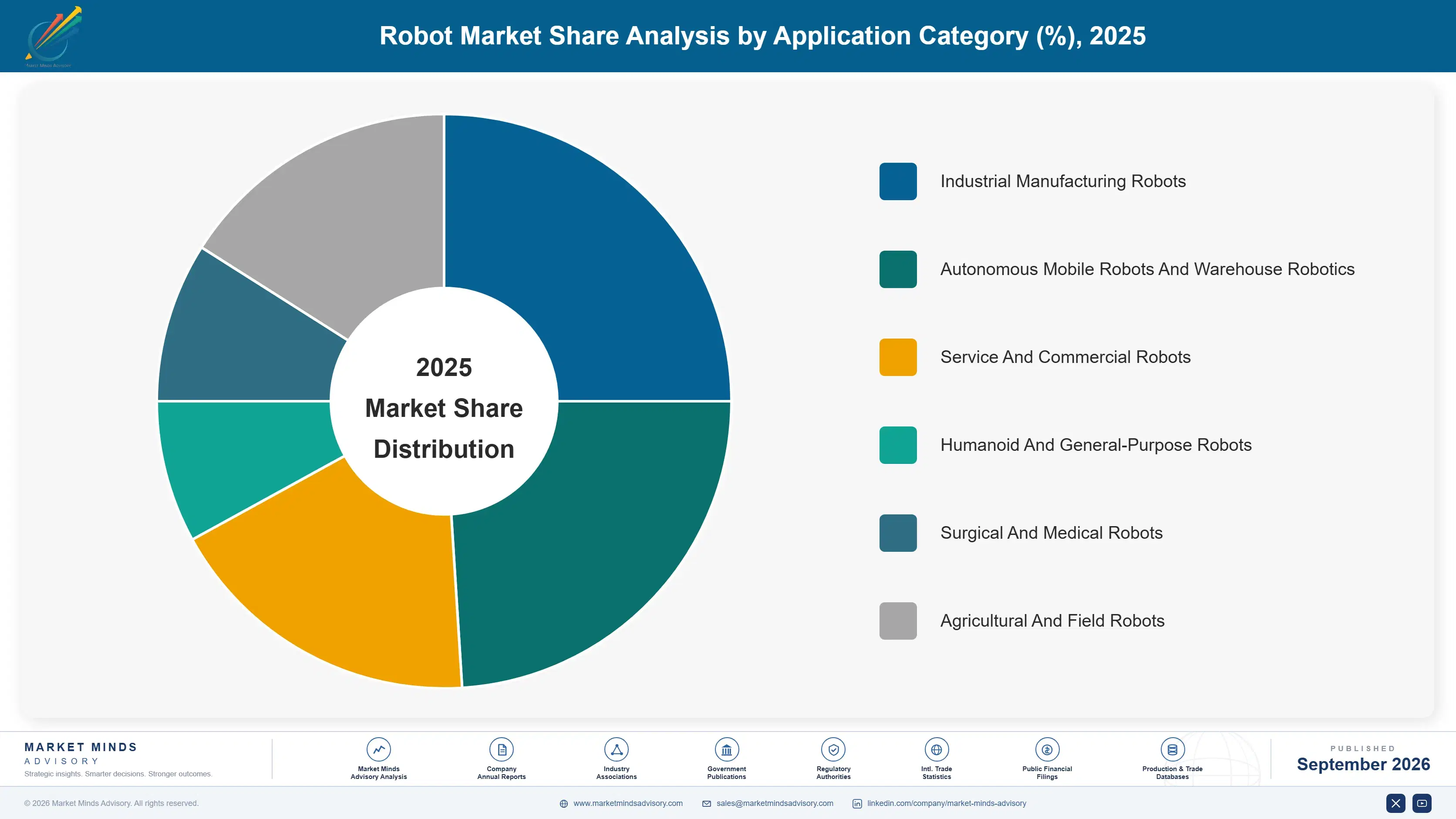 humanoid-robot-market-market-share-analysis-1788422112586