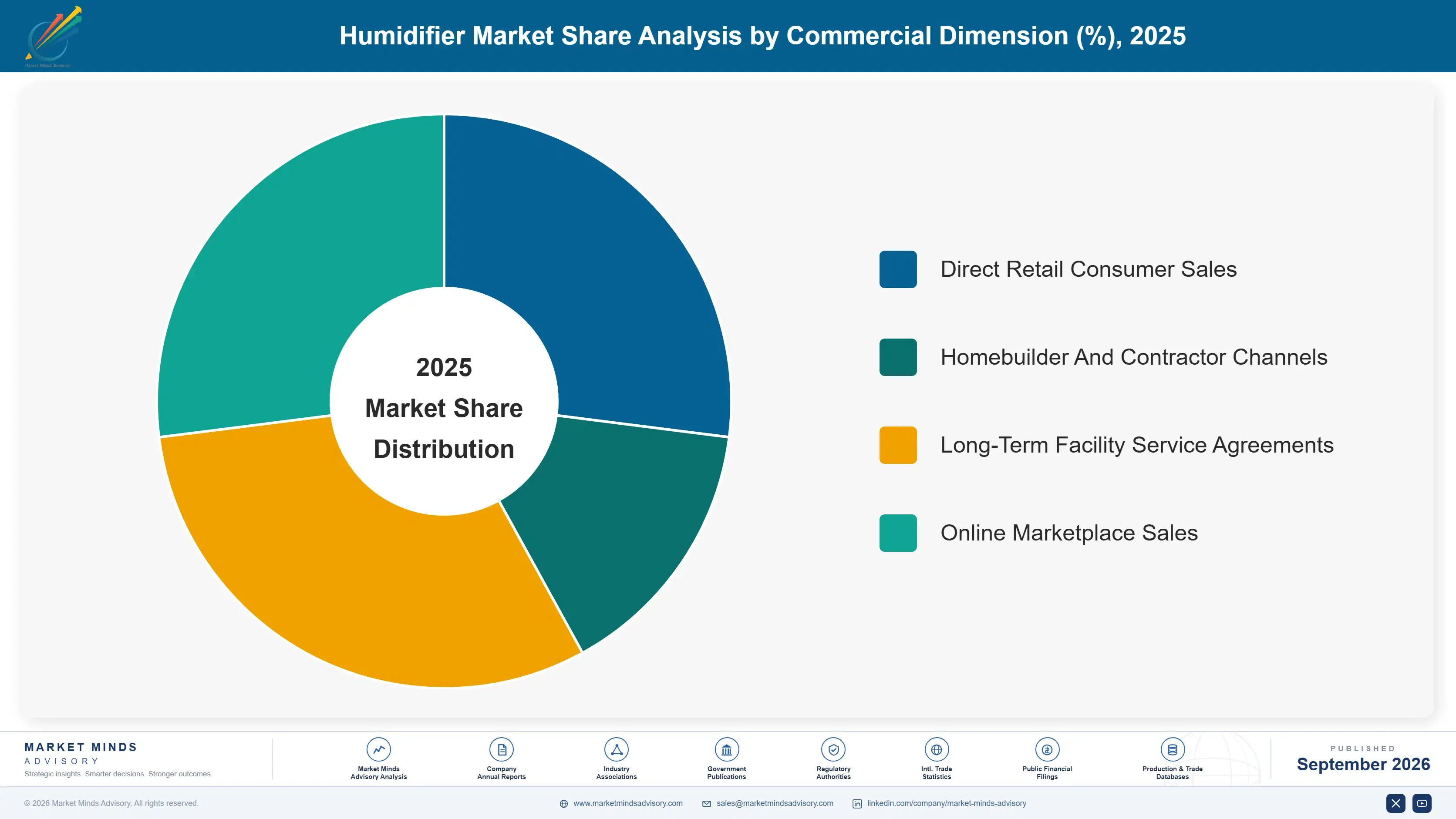 humidifier-market-share-analysis-market-share-analysis-1790005895699