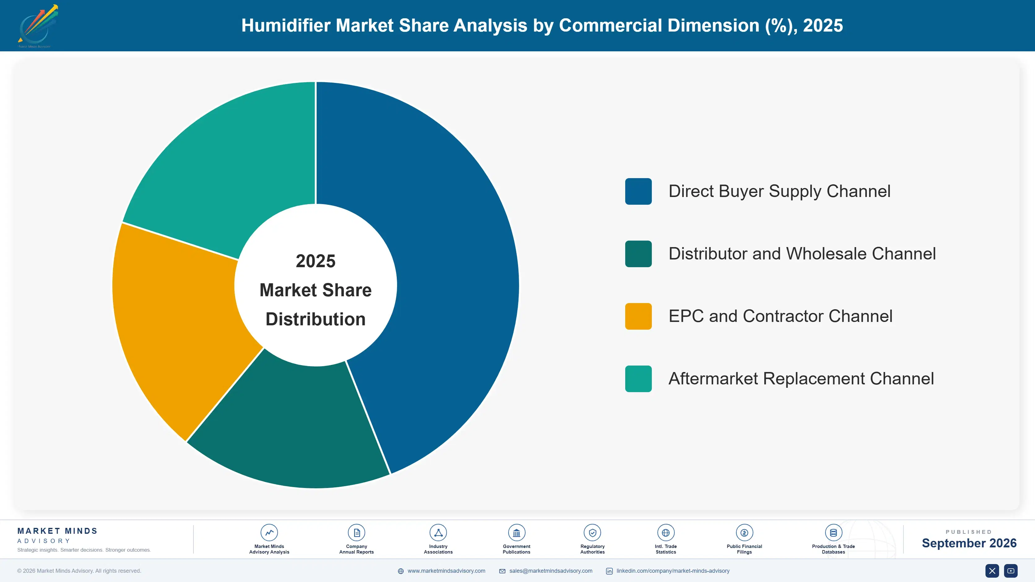 humidifiers-market-market-share-analysis-1788416593804