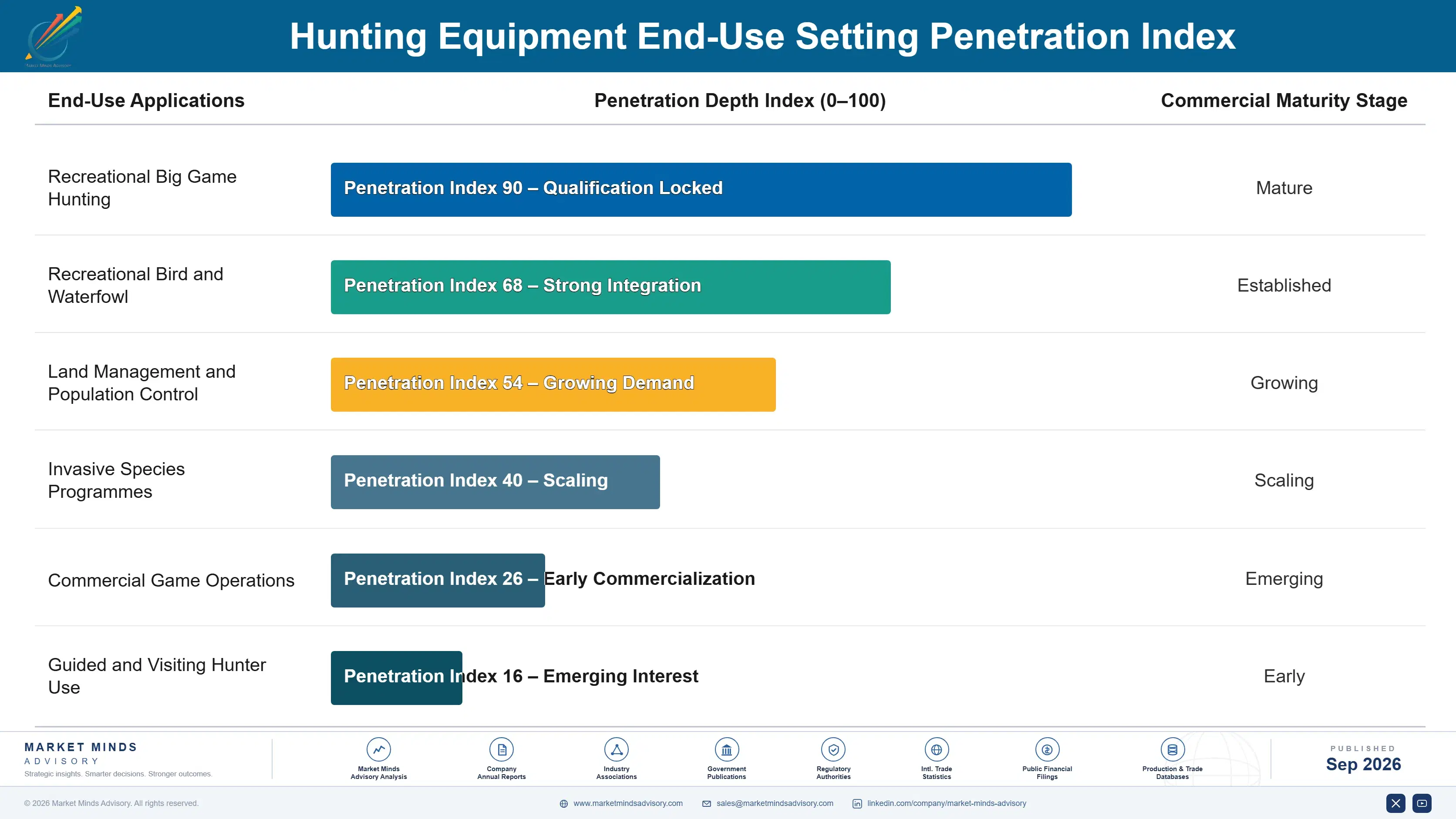 hunting-equipment-market-share-analysis-end-use-penetration-index-1790023911484