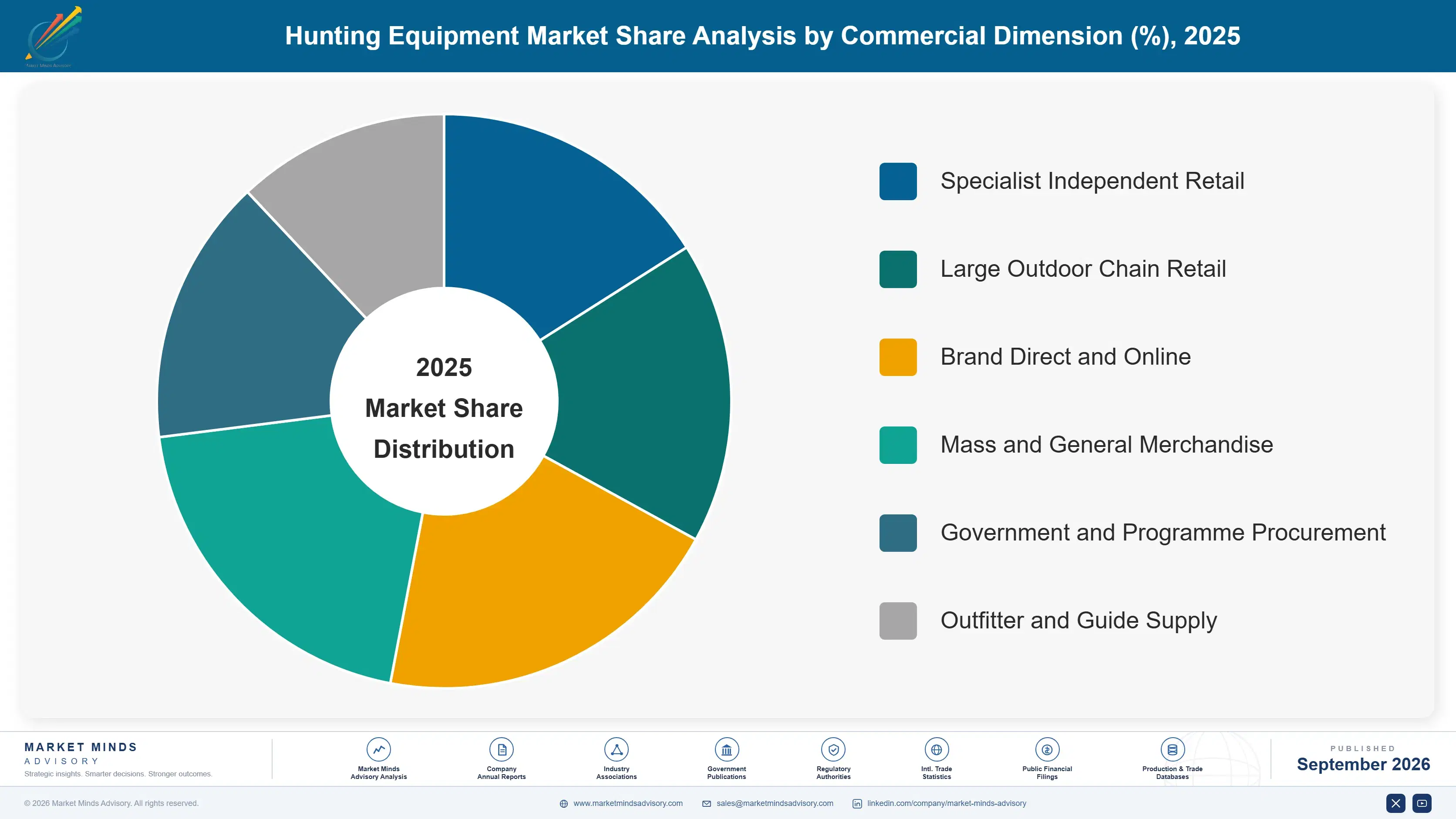 hunting-equipment-market-share-analysis-market-share-analysis-1790023909218