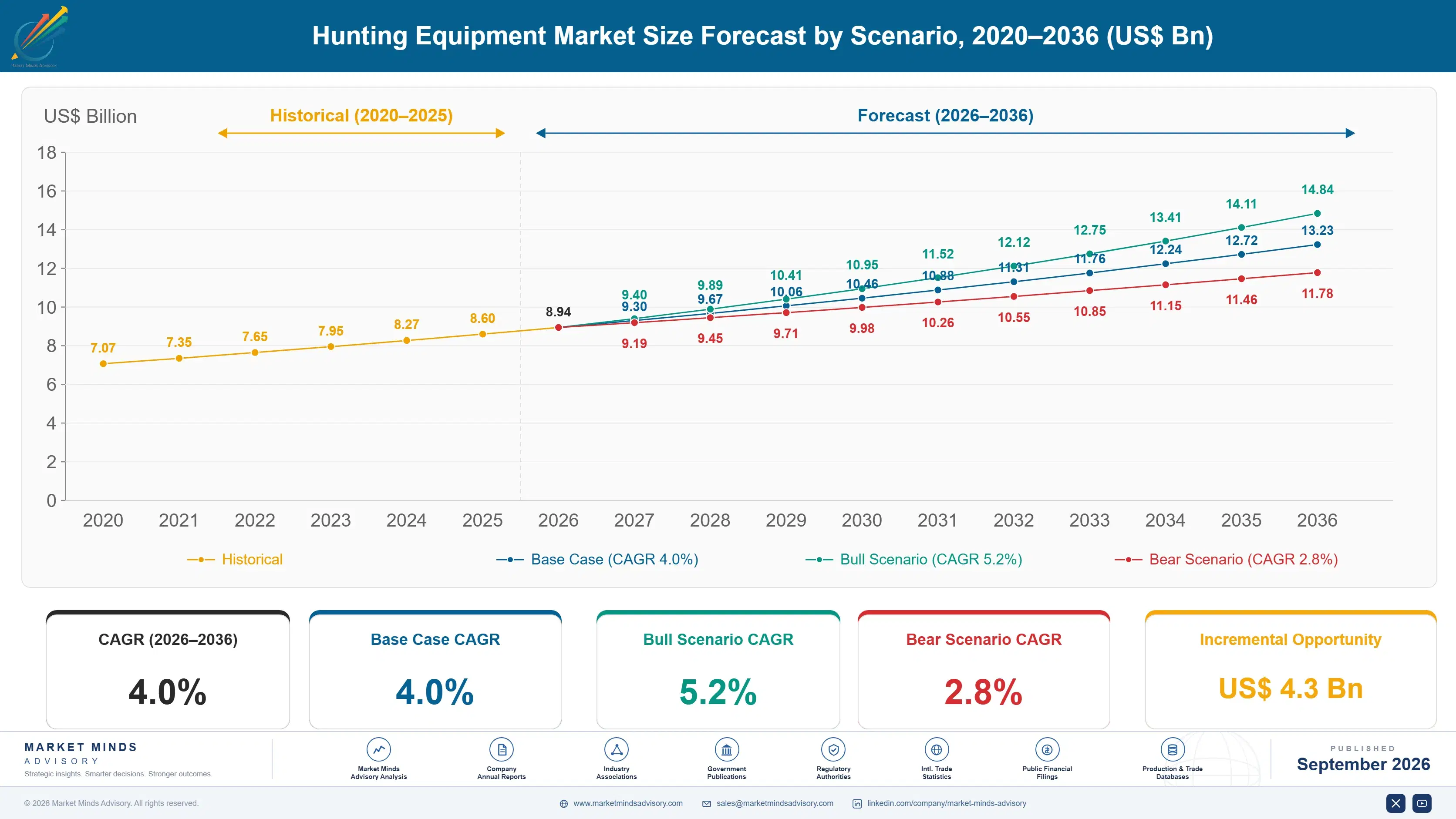 hunting-equipment-market-share-analysis-size-forecast-scenario-1790023908666