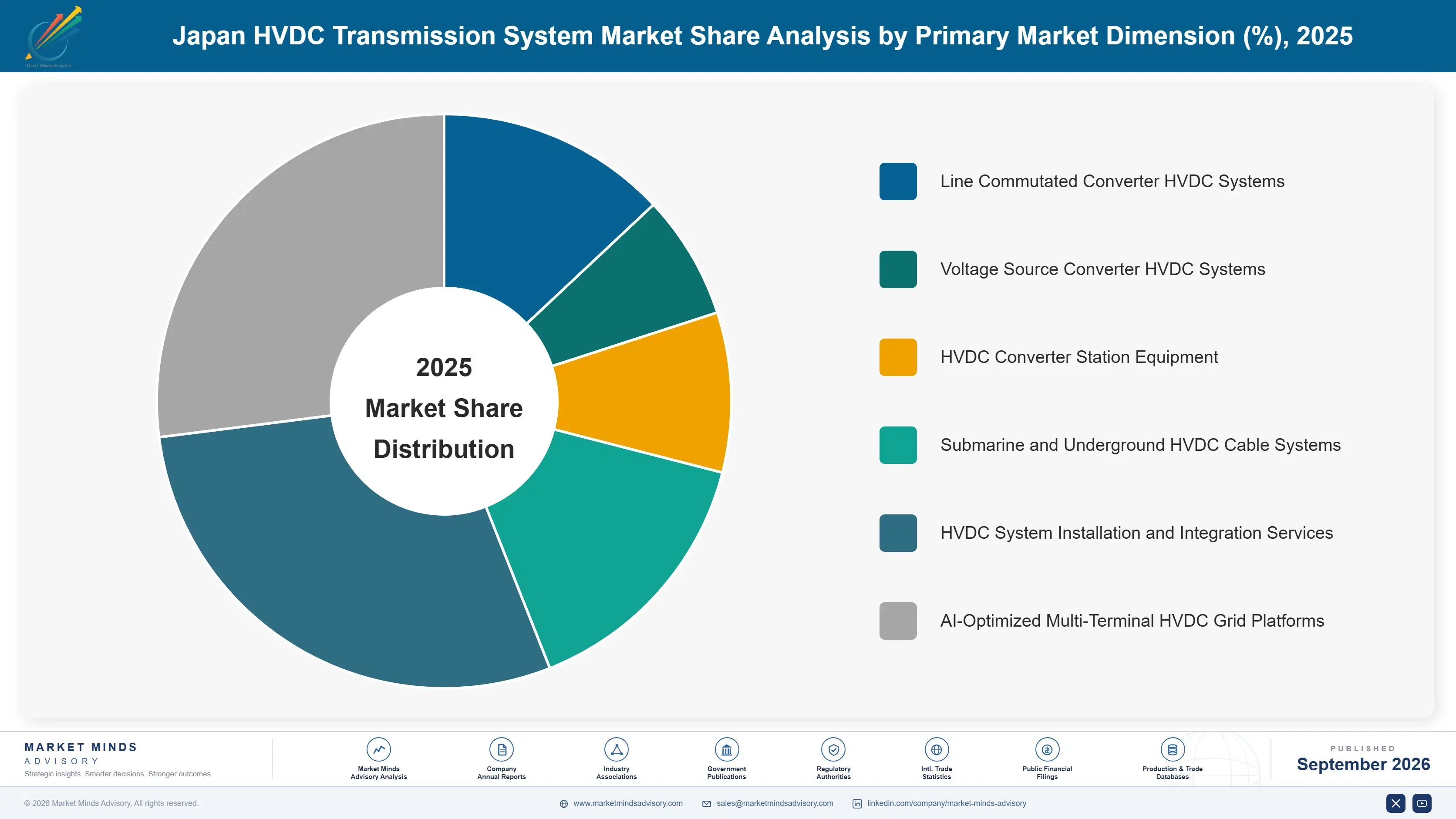 hvdc-transmission-system-industry-analysis-in-japa-market-share-analysis-1790000167005