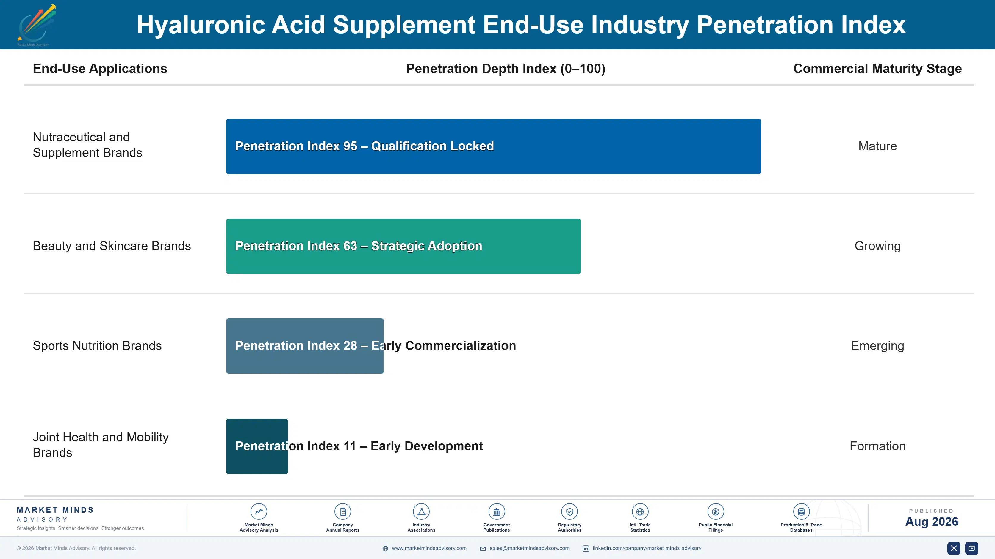 hyaluronic-acid-supplement-market-trends-end-use-penetration-index-1787460025467