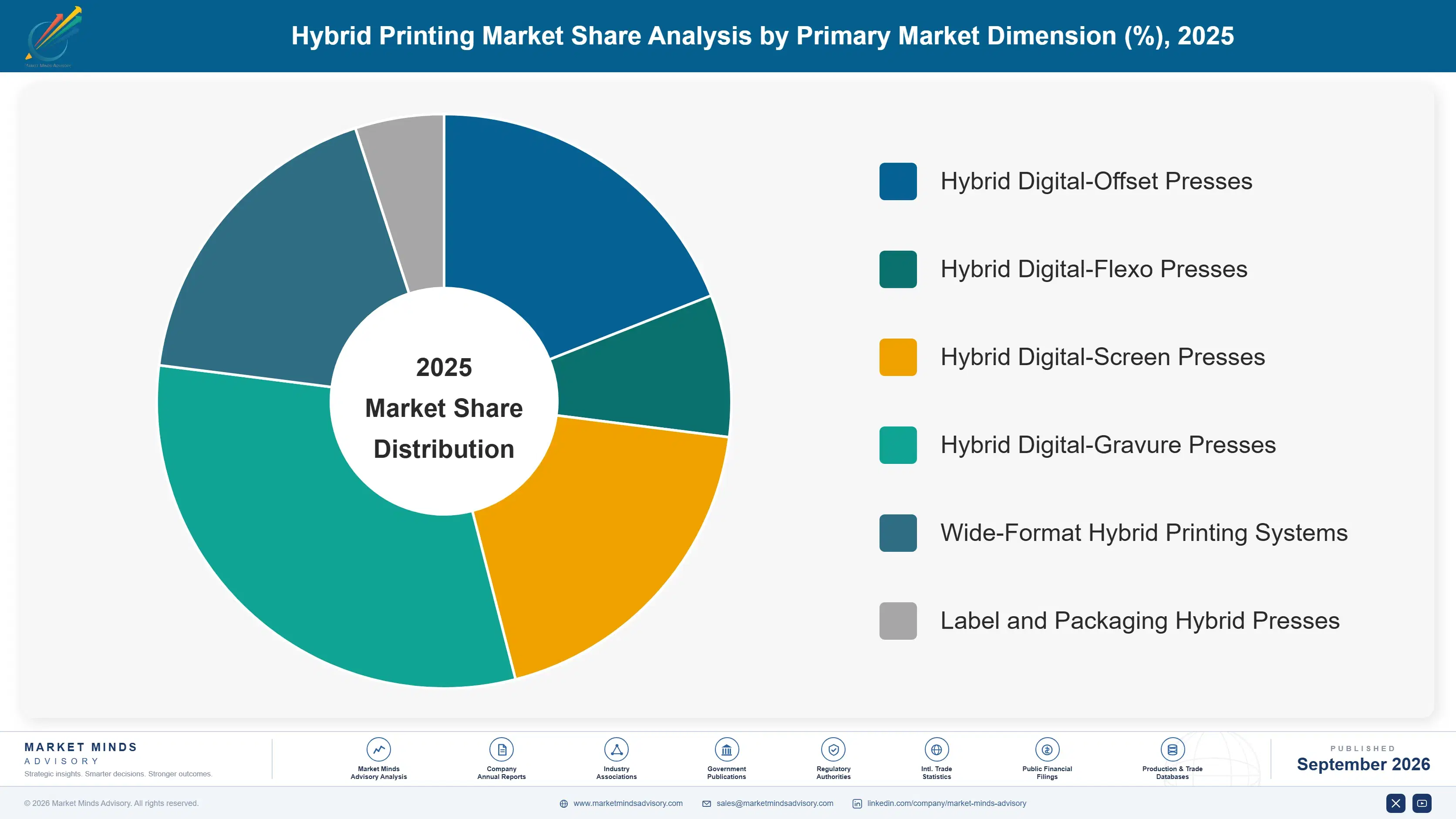 hybrid-printing-market-market-share-analysis-1789980205672