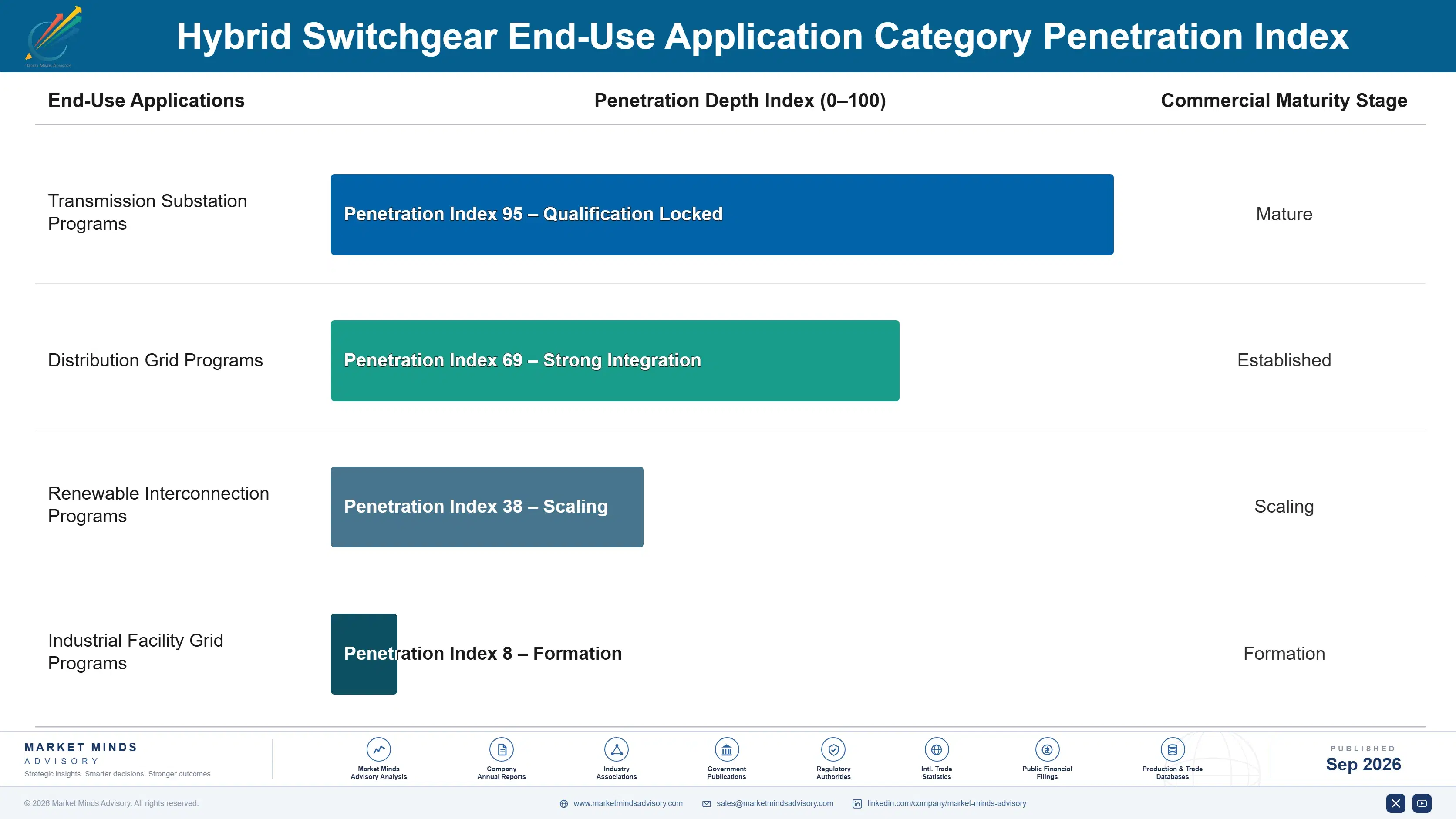 hybrid-switchgear-market-end-use-penetration-index-1788412916591