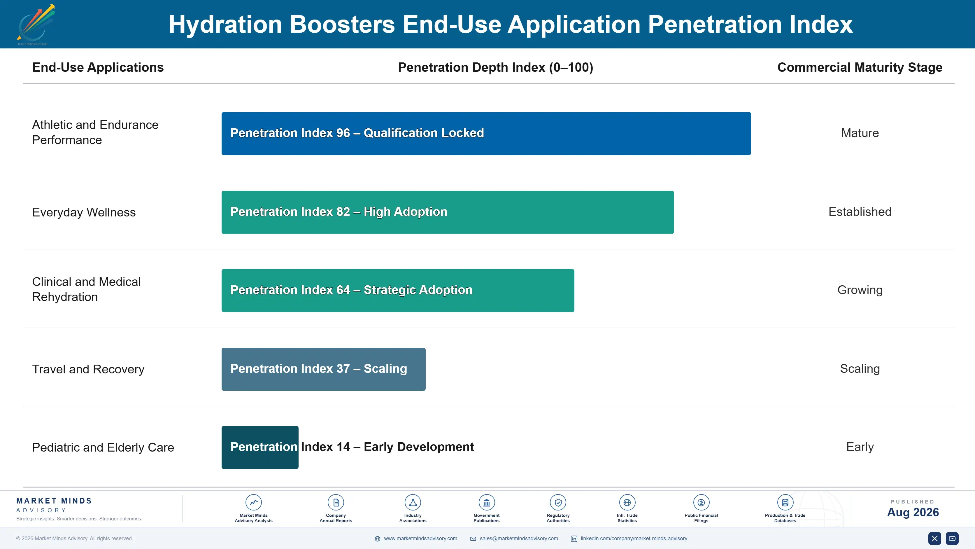 hydration-boosters-market-report-trends-end-use-penetration-index-1787460586963