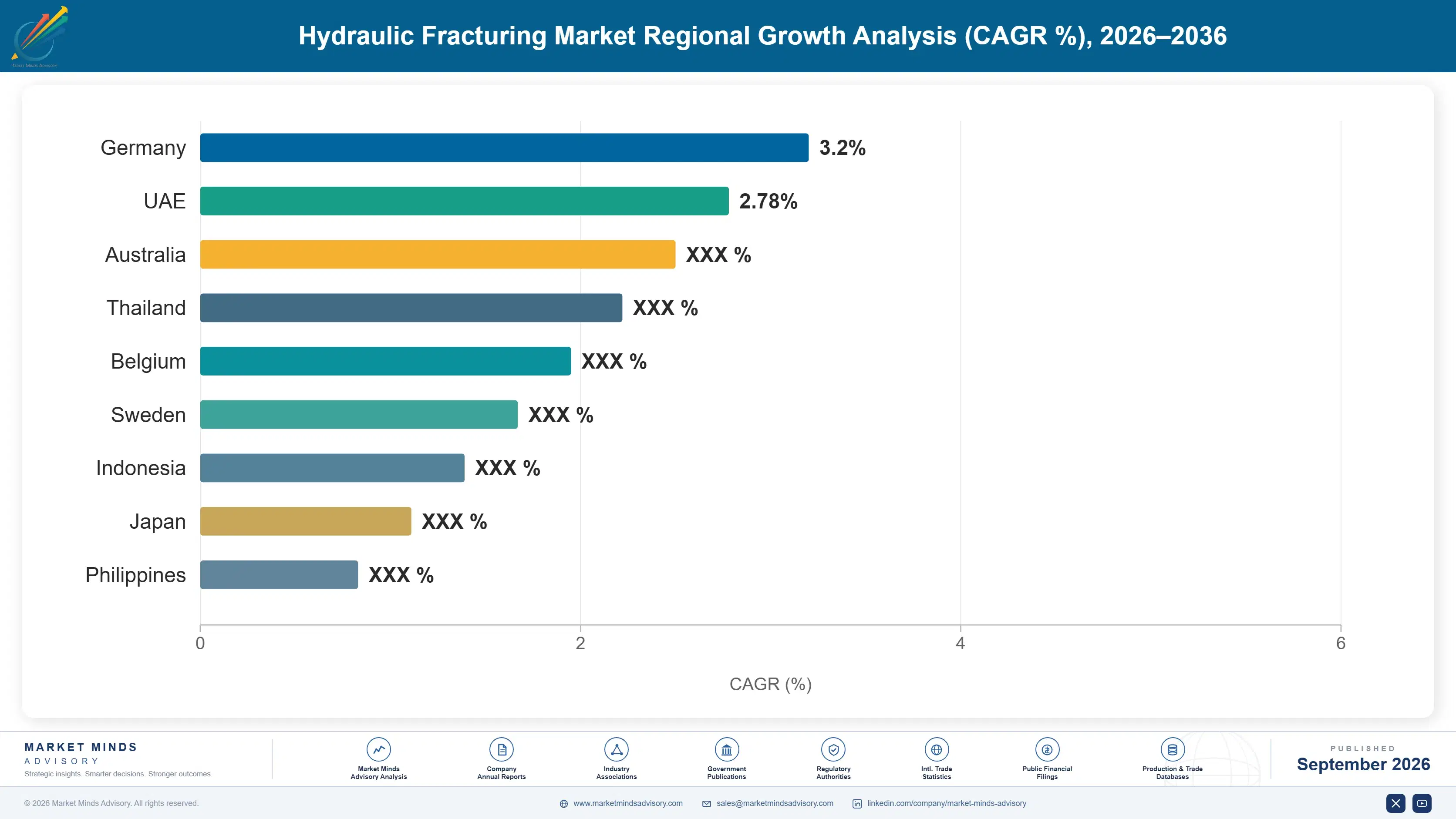 hydraulic-fracturing-market-country-cagr-analysis-1788256296431
