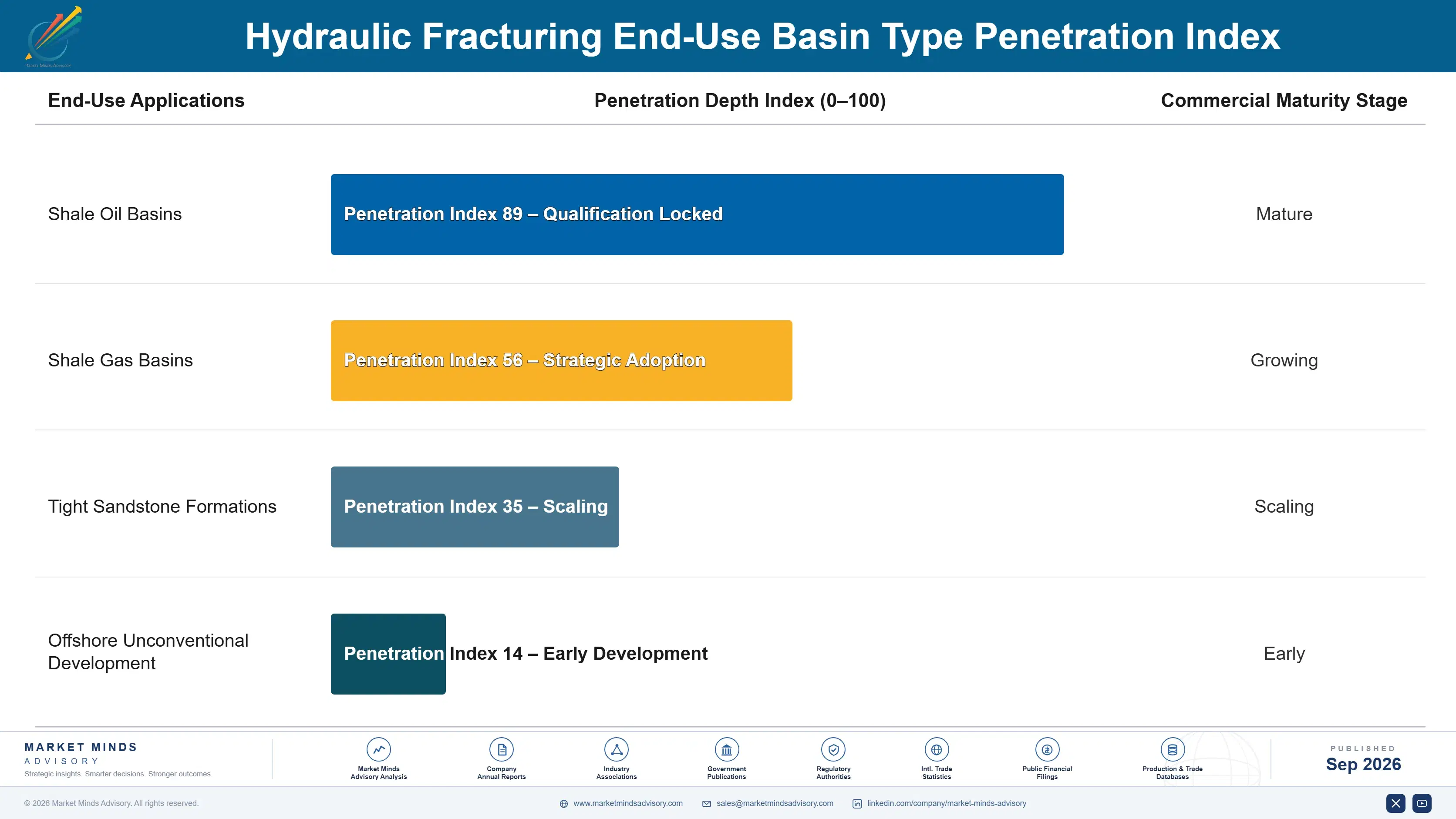 hydraulic-fracturing-market-end-use-penetration-index-1788256298151