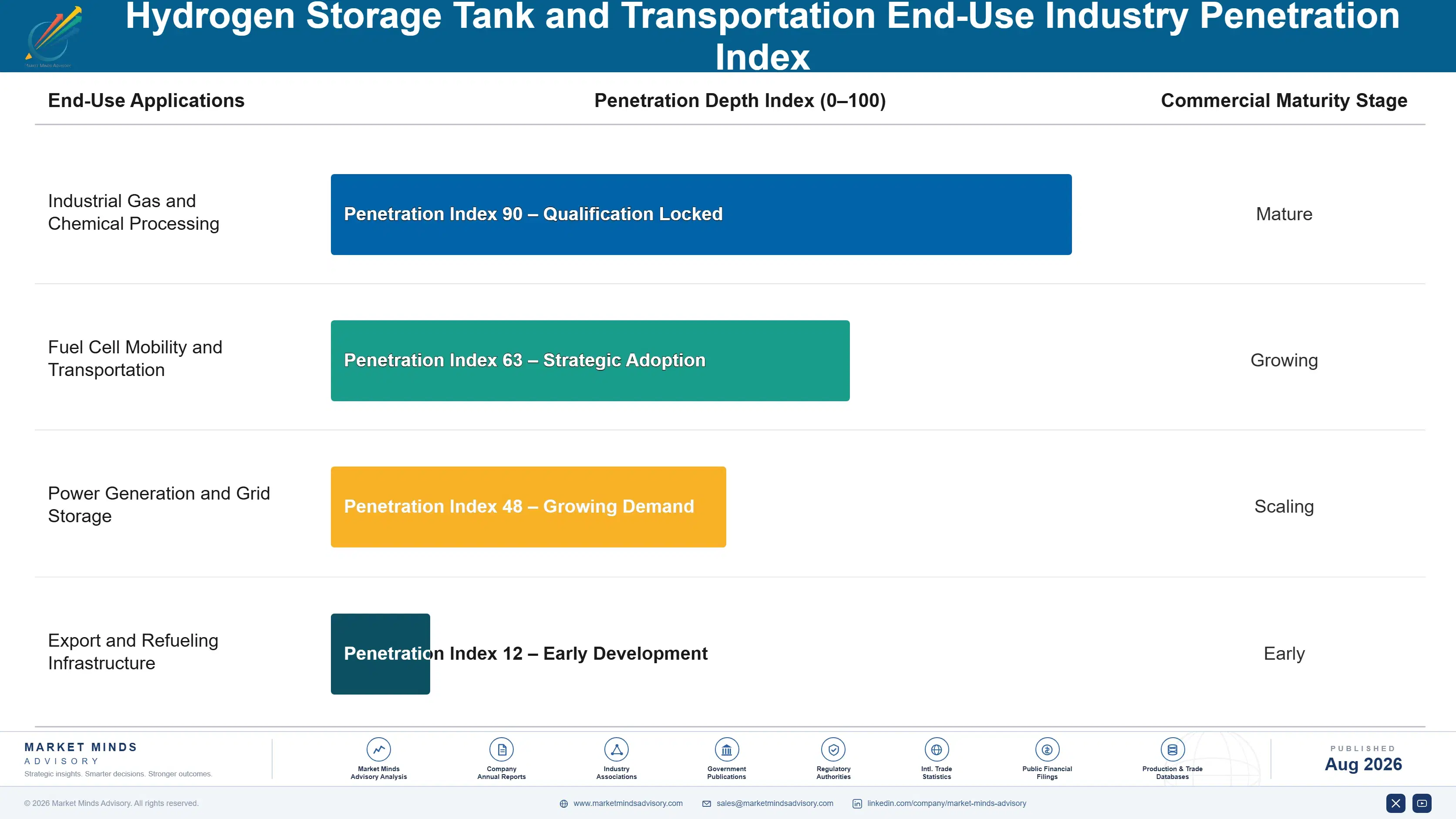 hydrogen-storage-tank-and-transportation-market-end-use-penetration-index-1787308463971