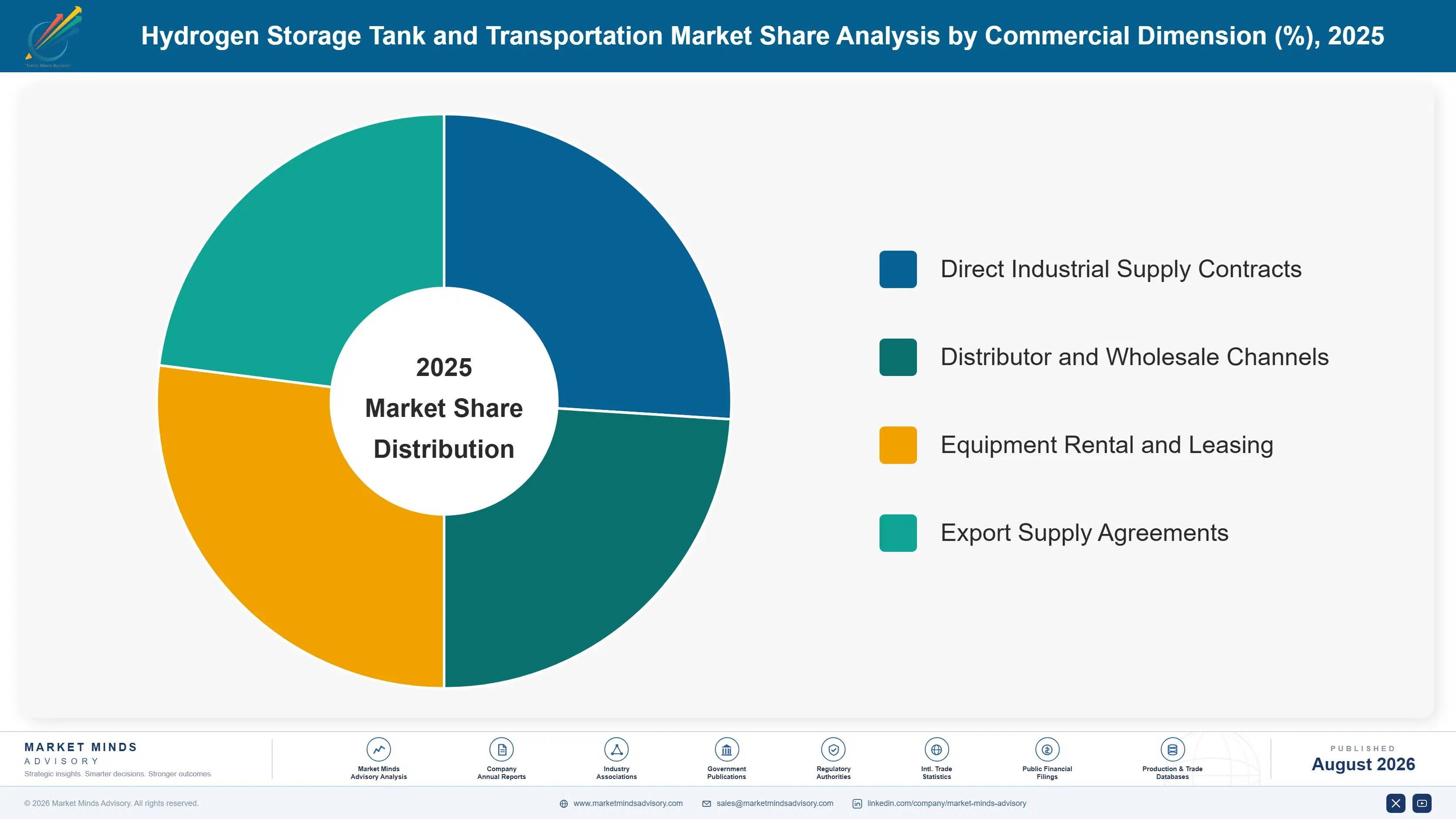 hydrogen-storage-tank-and-transportation-market-market-share-analysis-1787308460163