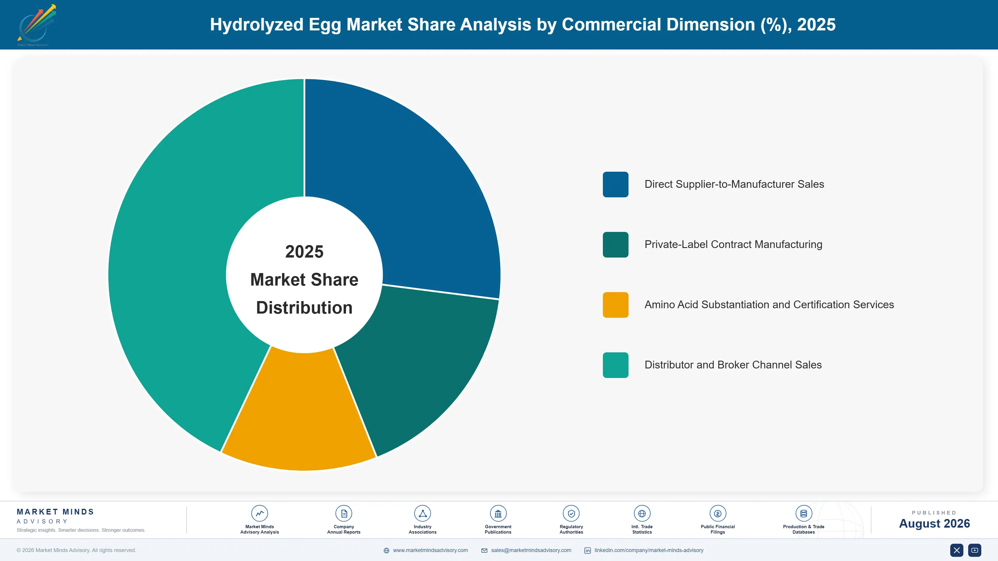 hydrolyzed-egg-market-trends-growth-market-share-analysis-1787459109288