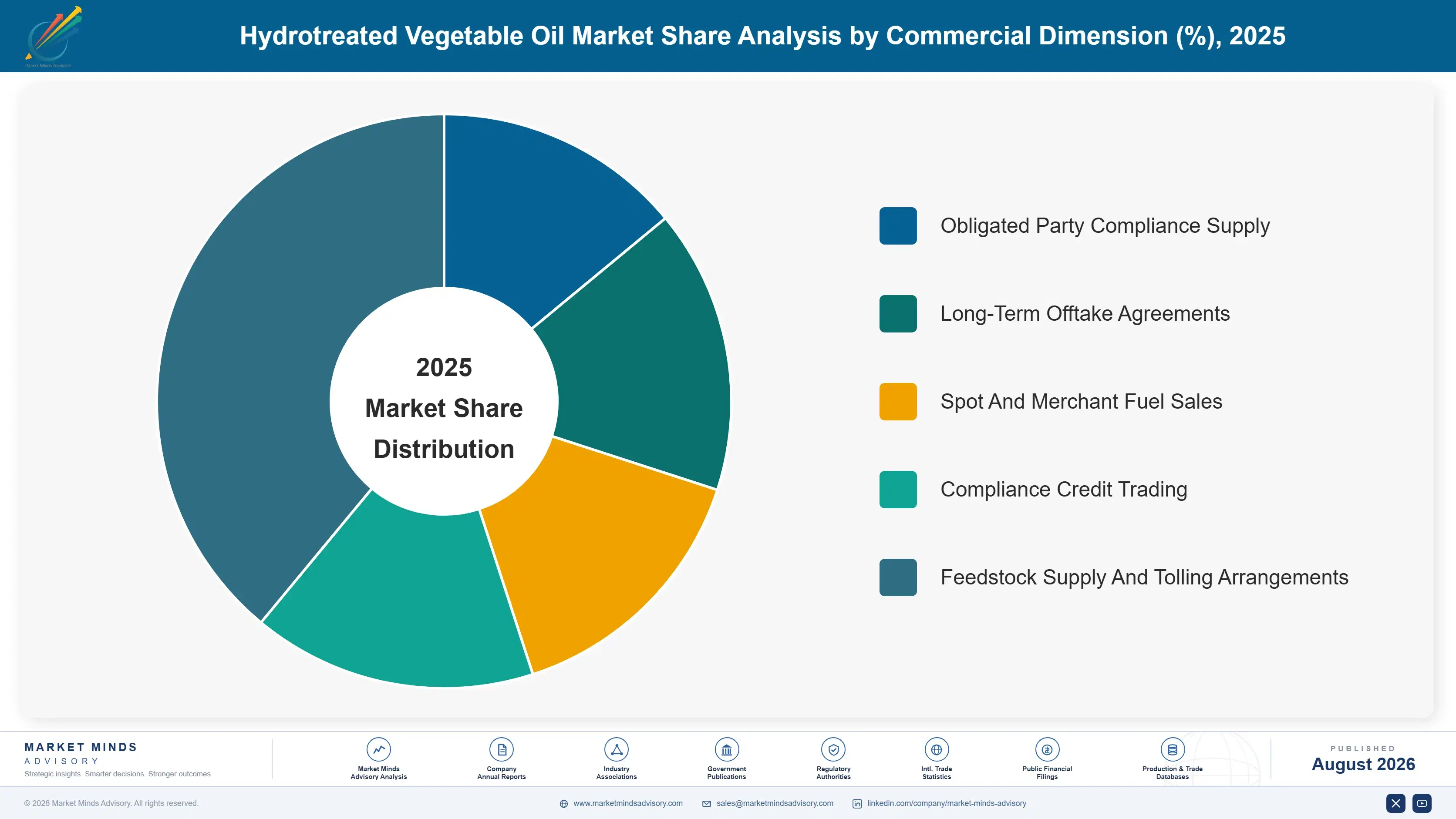 hydrotreated-vegetable-oil-market-trends-market-share-analysis-1787460157591