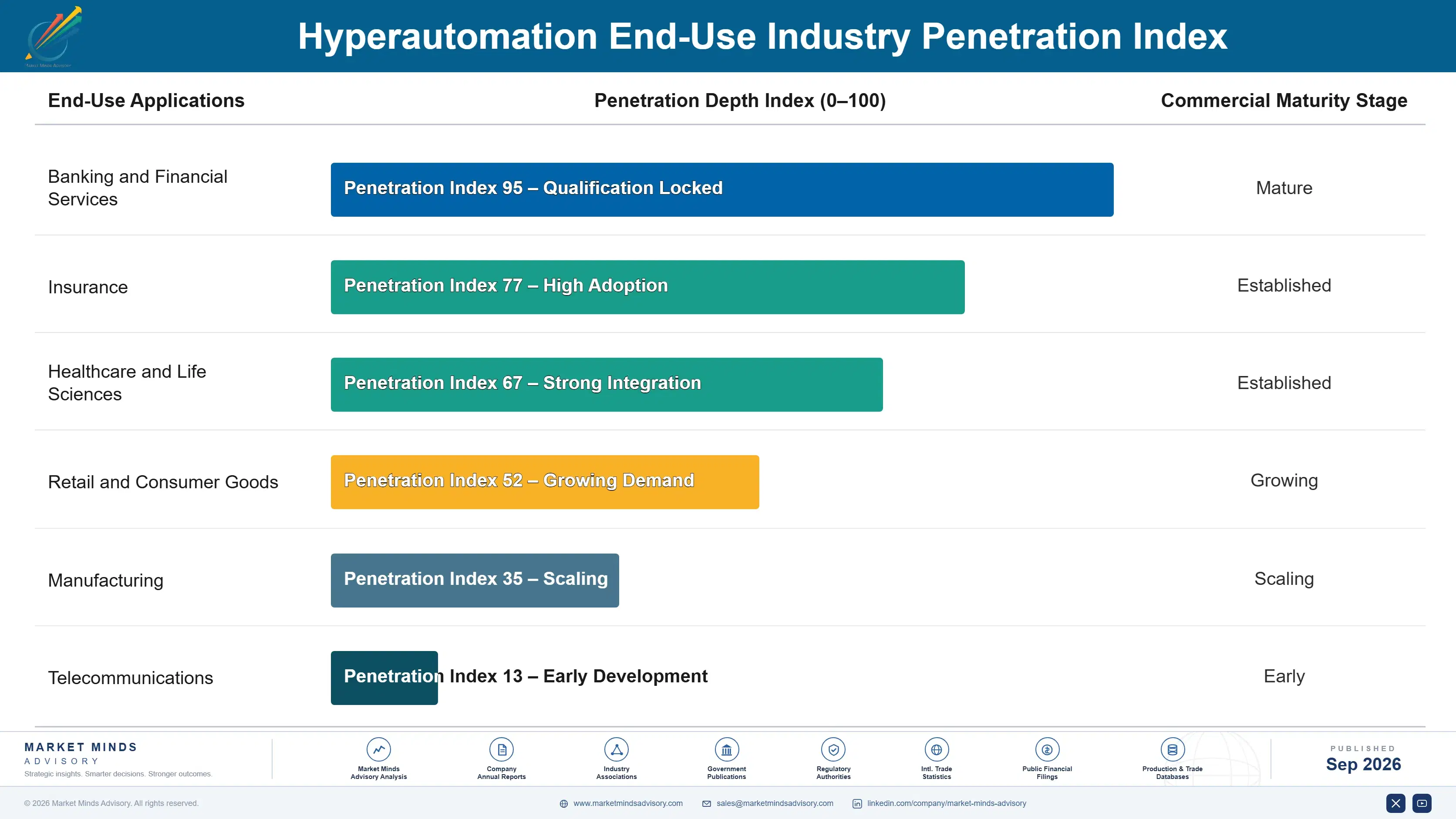 hyperautomation-market-end-use-penetration-index-1790010034659