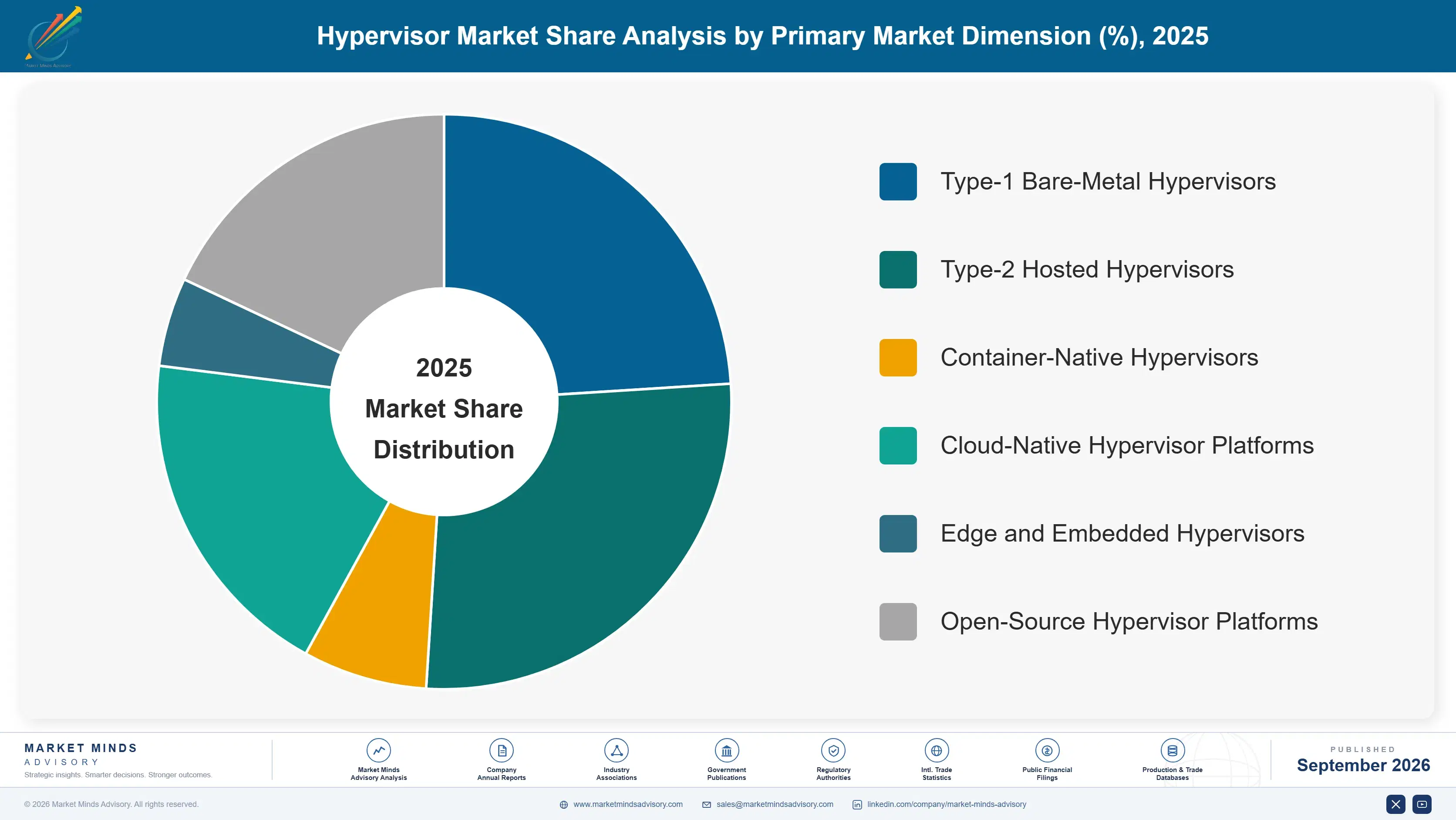 hypervisor-market-market-share-analysis-1789987547058
