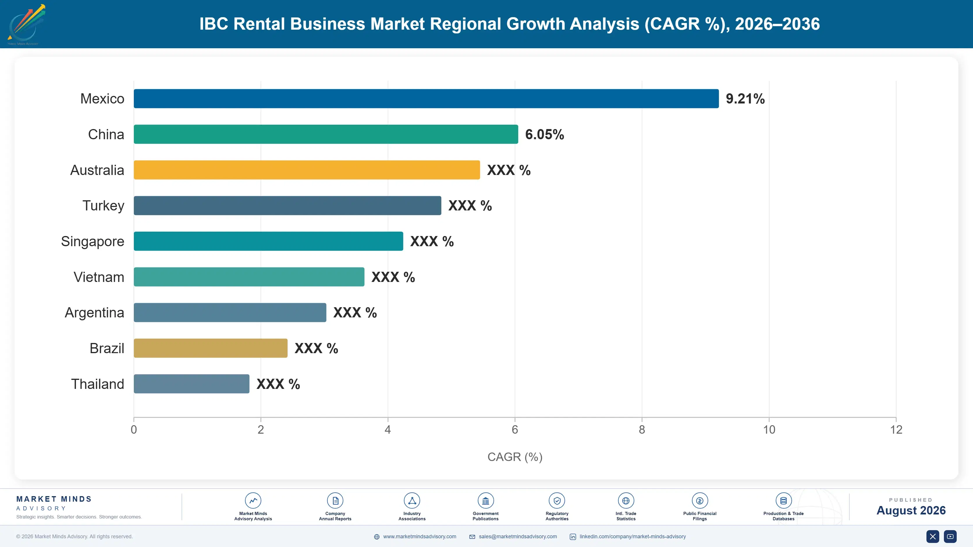 ibc-rental-business-market-2-country-cagr-analysis-1787308041866
