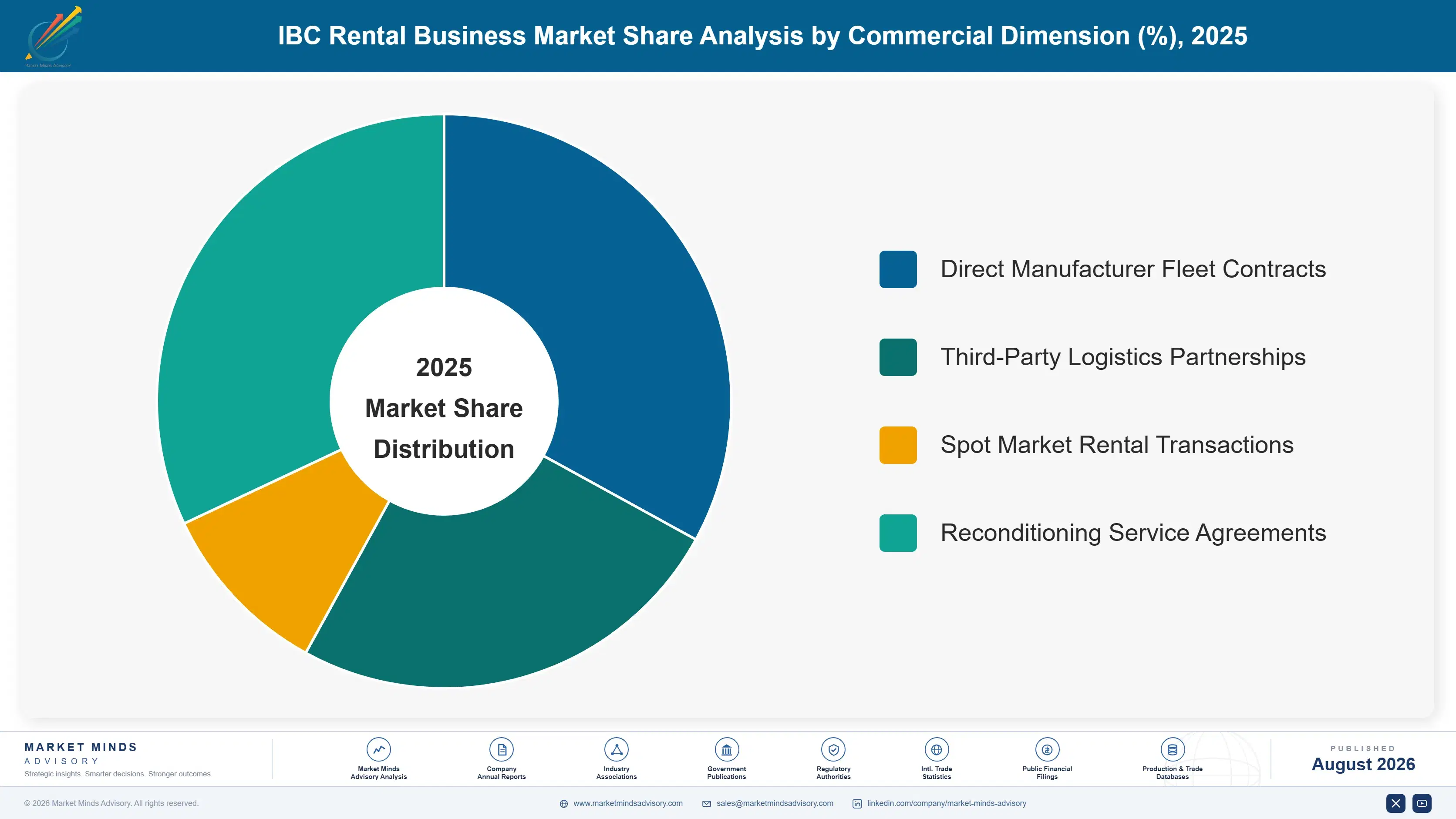 ibc-rental-business-market-2-market-share-analysis-1787308041355