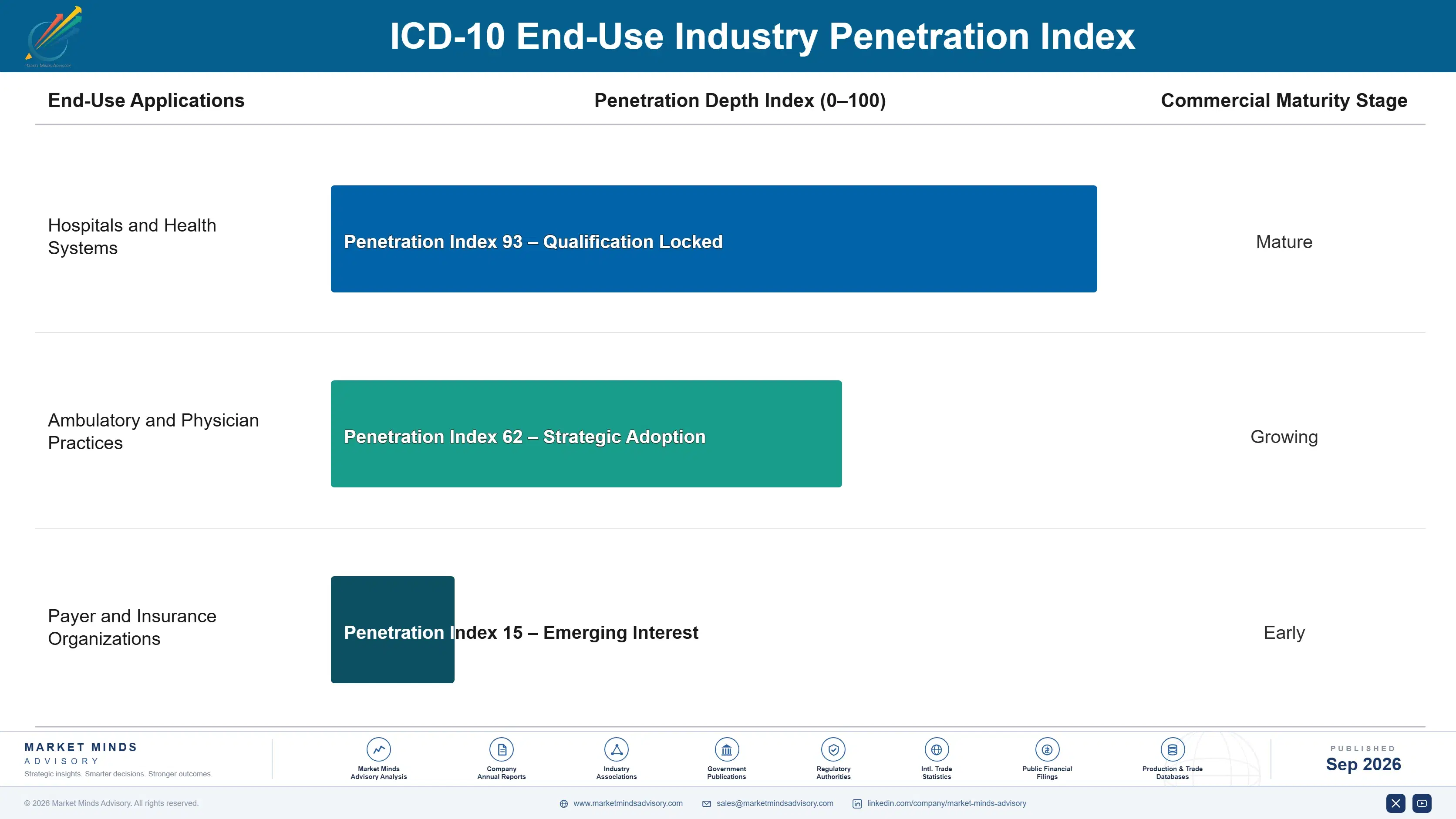 icd-10-market-end-use-penetration-index-1789995611699