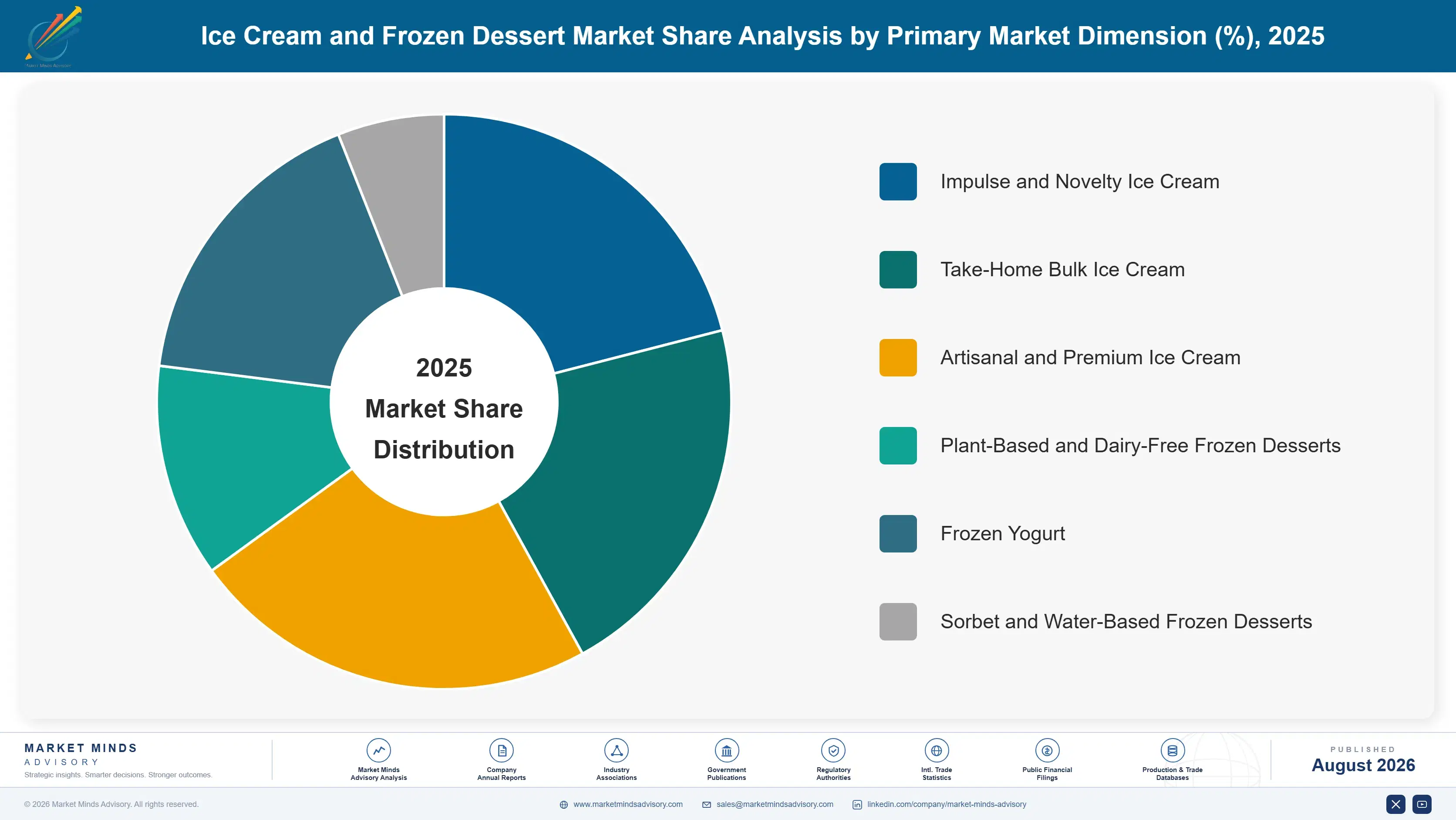 ice-cream-and-frozen-dessert-market-trends-market-share-analysis-1787460883300