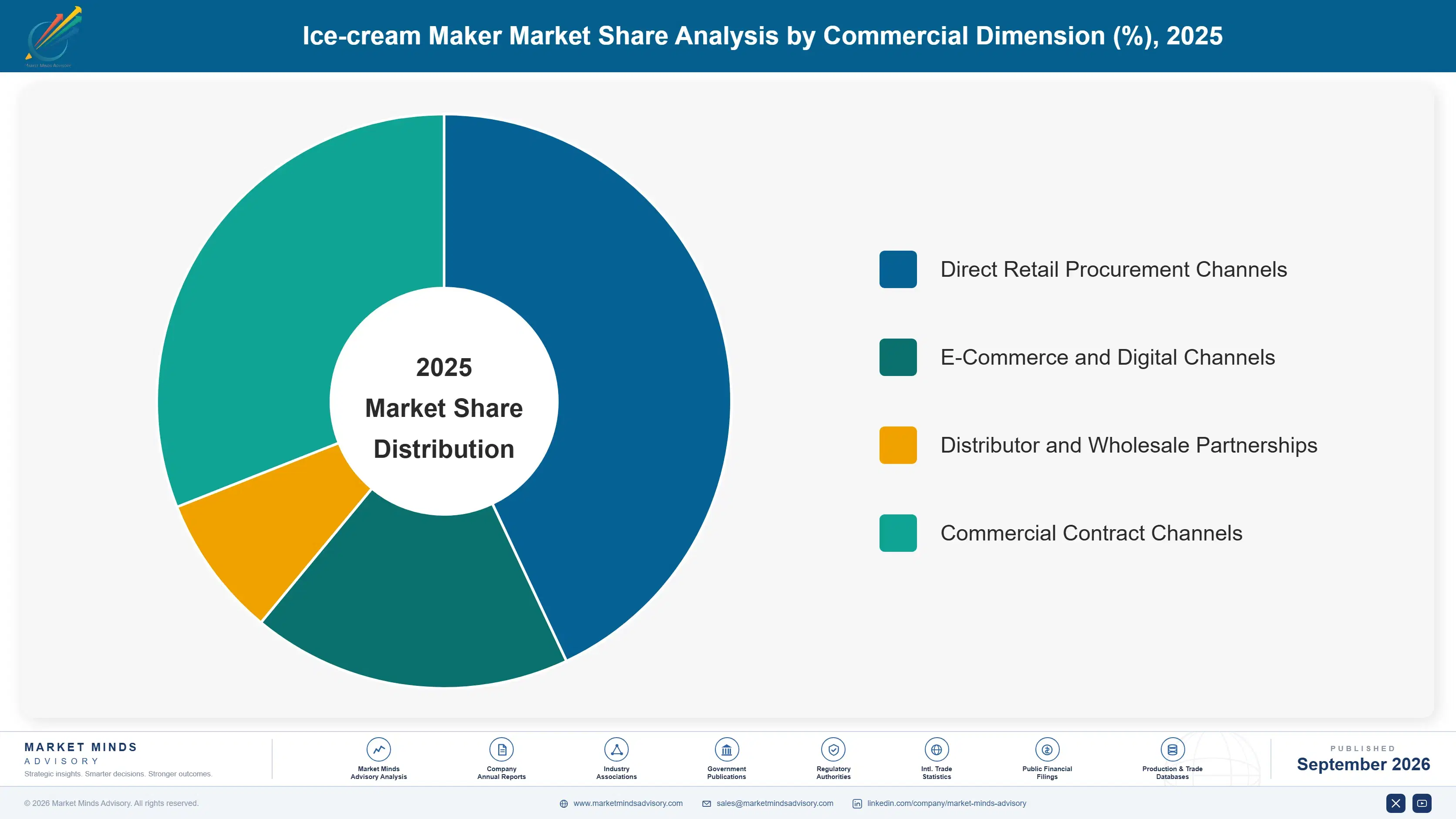 ice-cream-maker-market-market-share-analysis-1790025622229