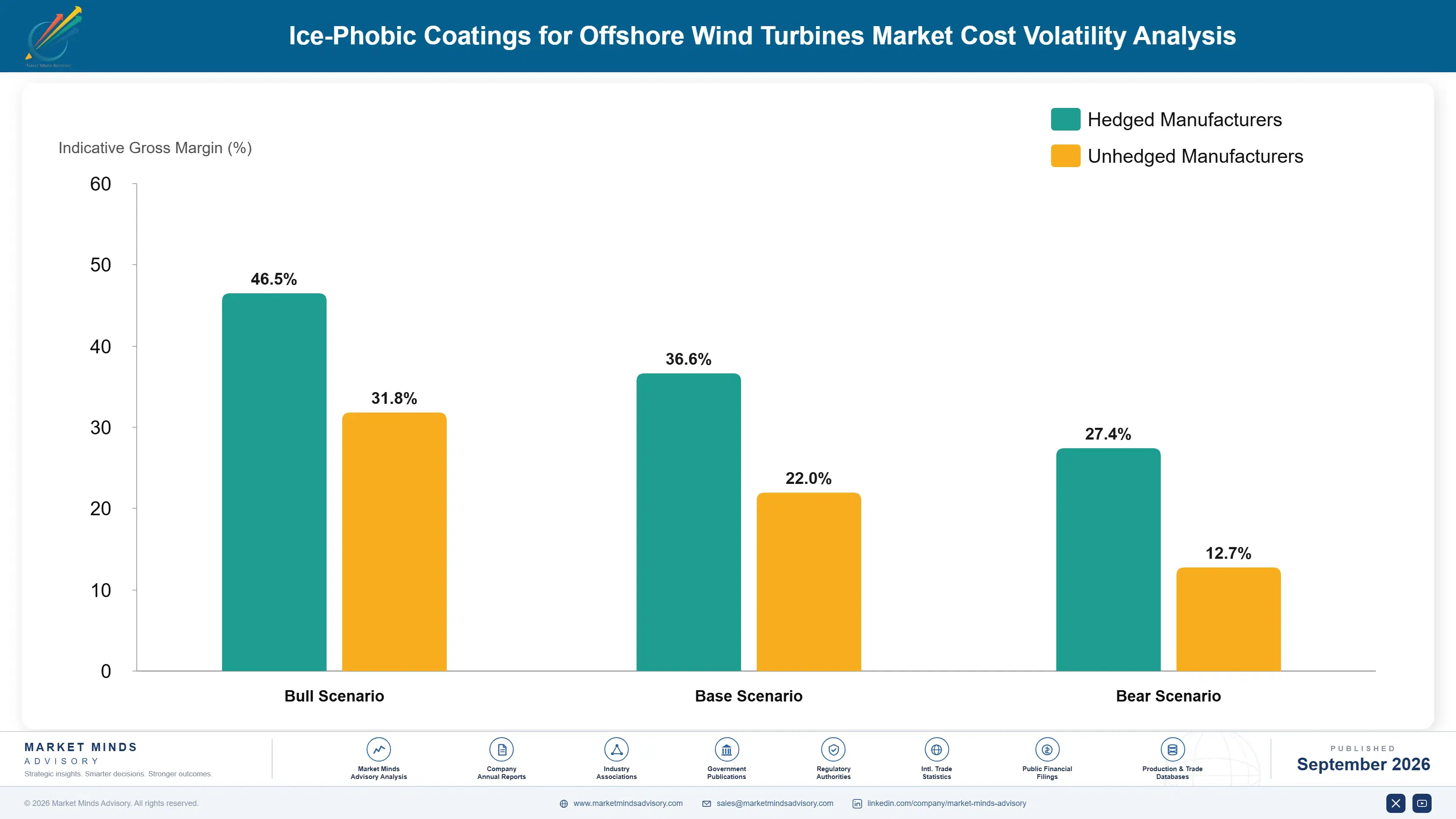 ice-phobic-coatings-for-offshore-wind-turbines-mar-cost-volatility-analysis-1788235635148