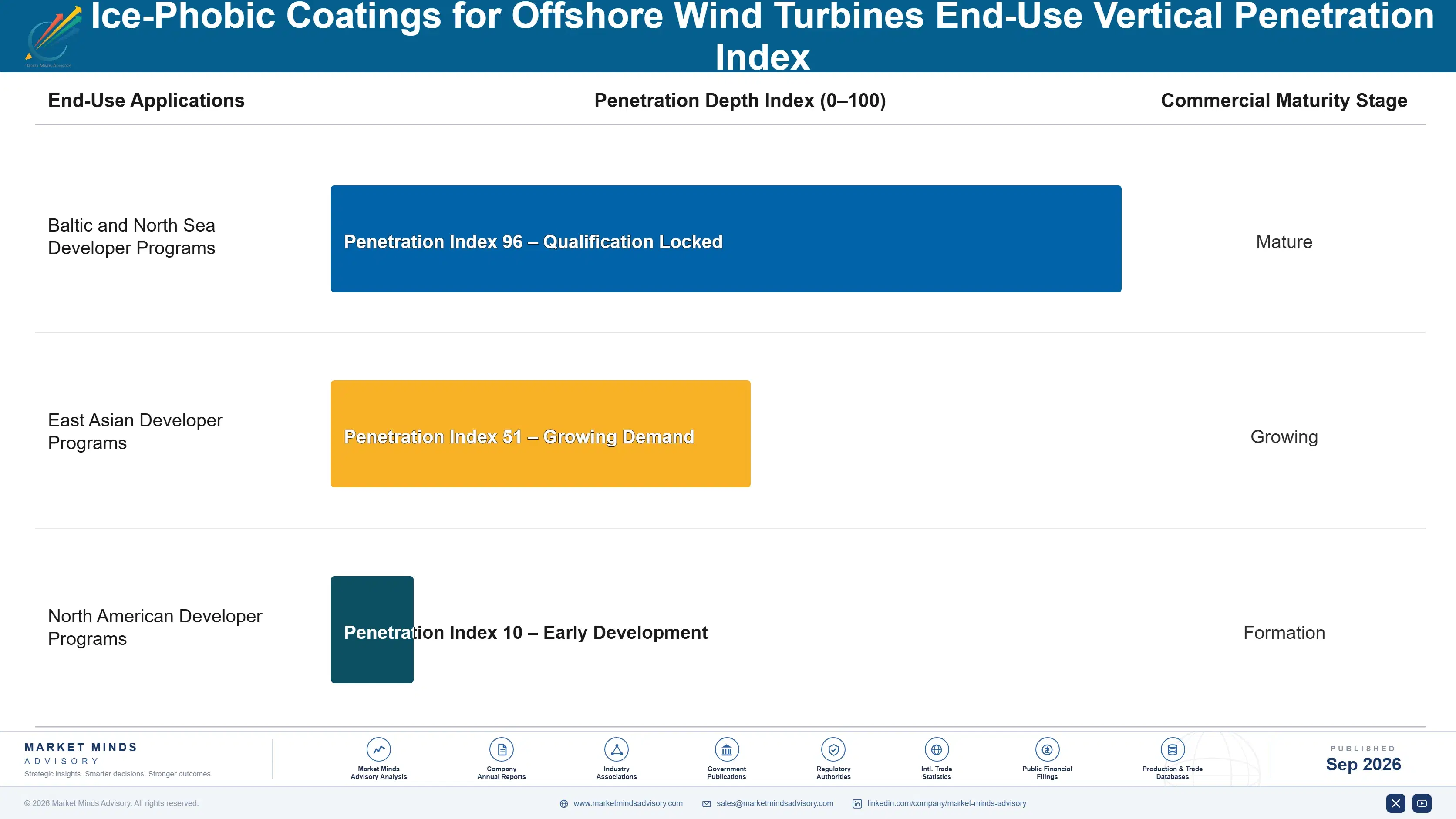 ice-phobic-coatings-for-offshore-wind-turbines-mar-end-use-penetration-index-1788235636141