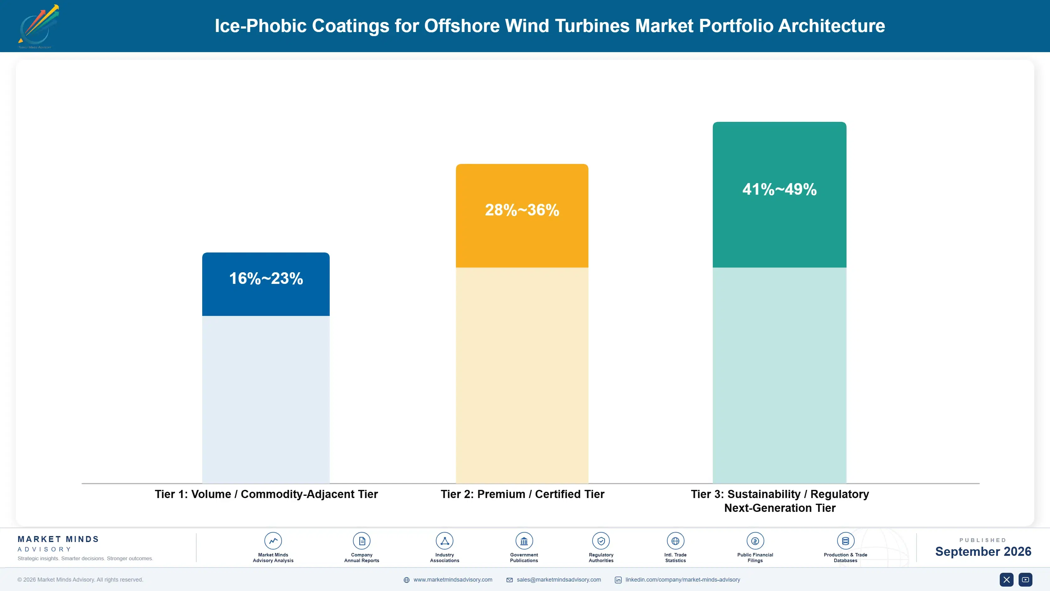 ice-phobic-coatings-for-offshore-wind-turbines-mar-portfolio-architecture-1788235635652