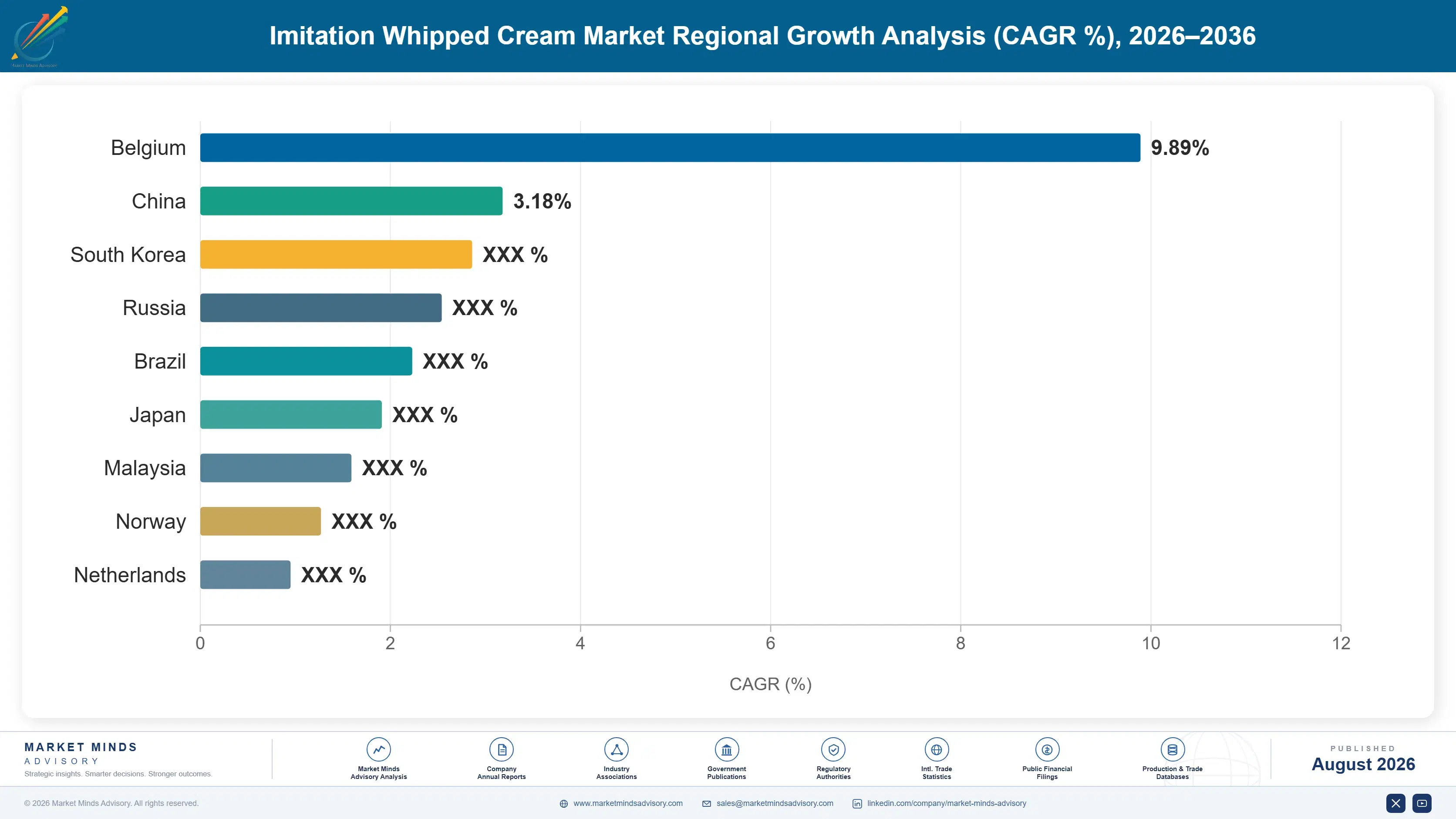 imitation-whipped-cream-market-trends-country-cagr-analysis-1787459451259