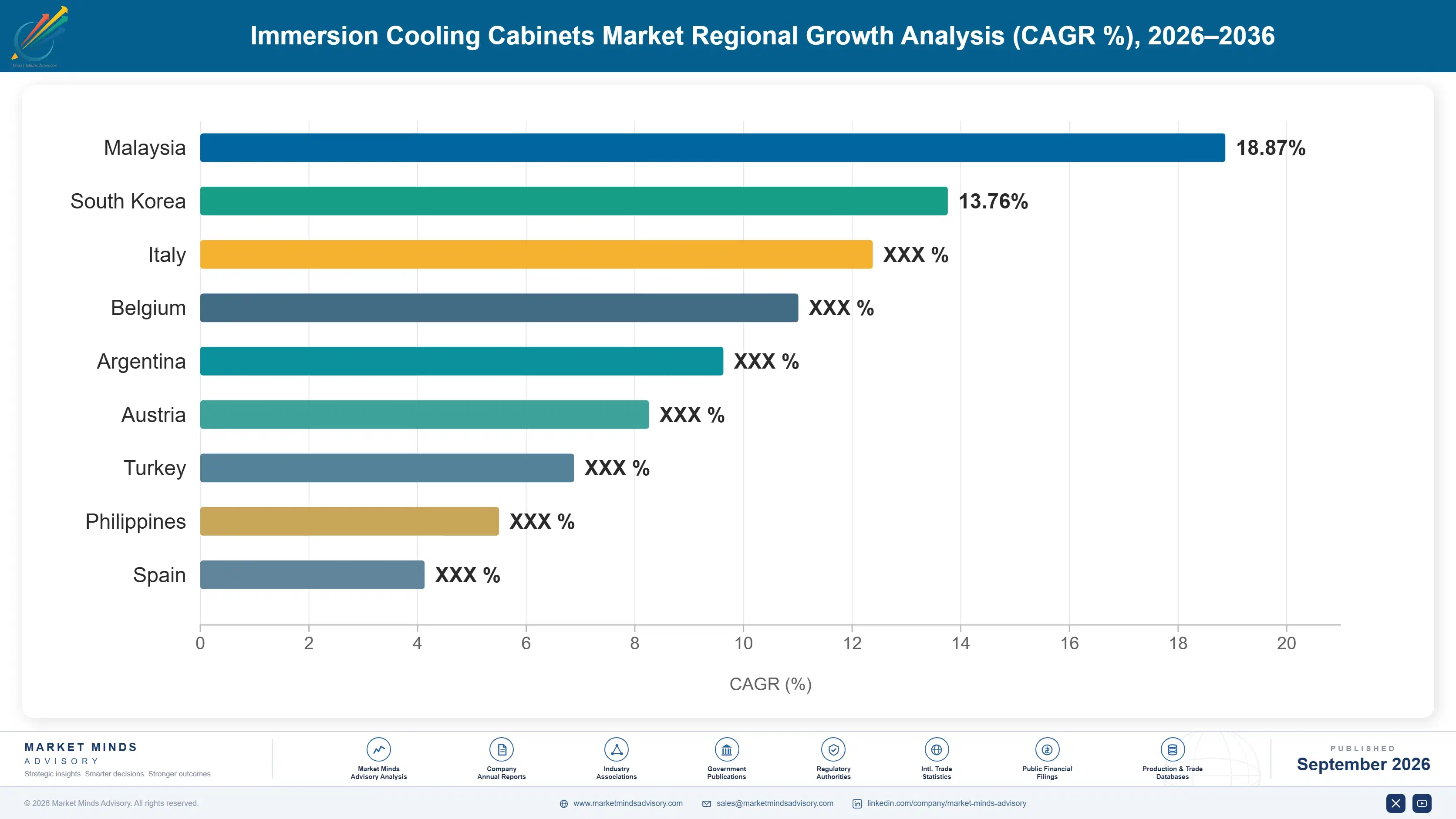 immersion-cooling-cabinets-market-country-cagr-analysis-1788425949793