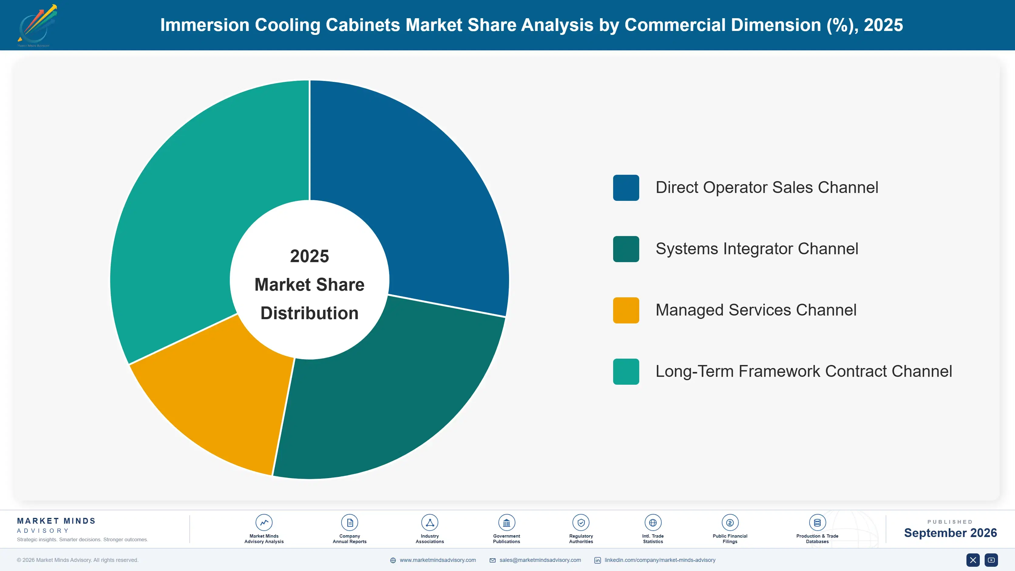 immersion-cooling-cabinets-market-market-share-analysis-1788425949277