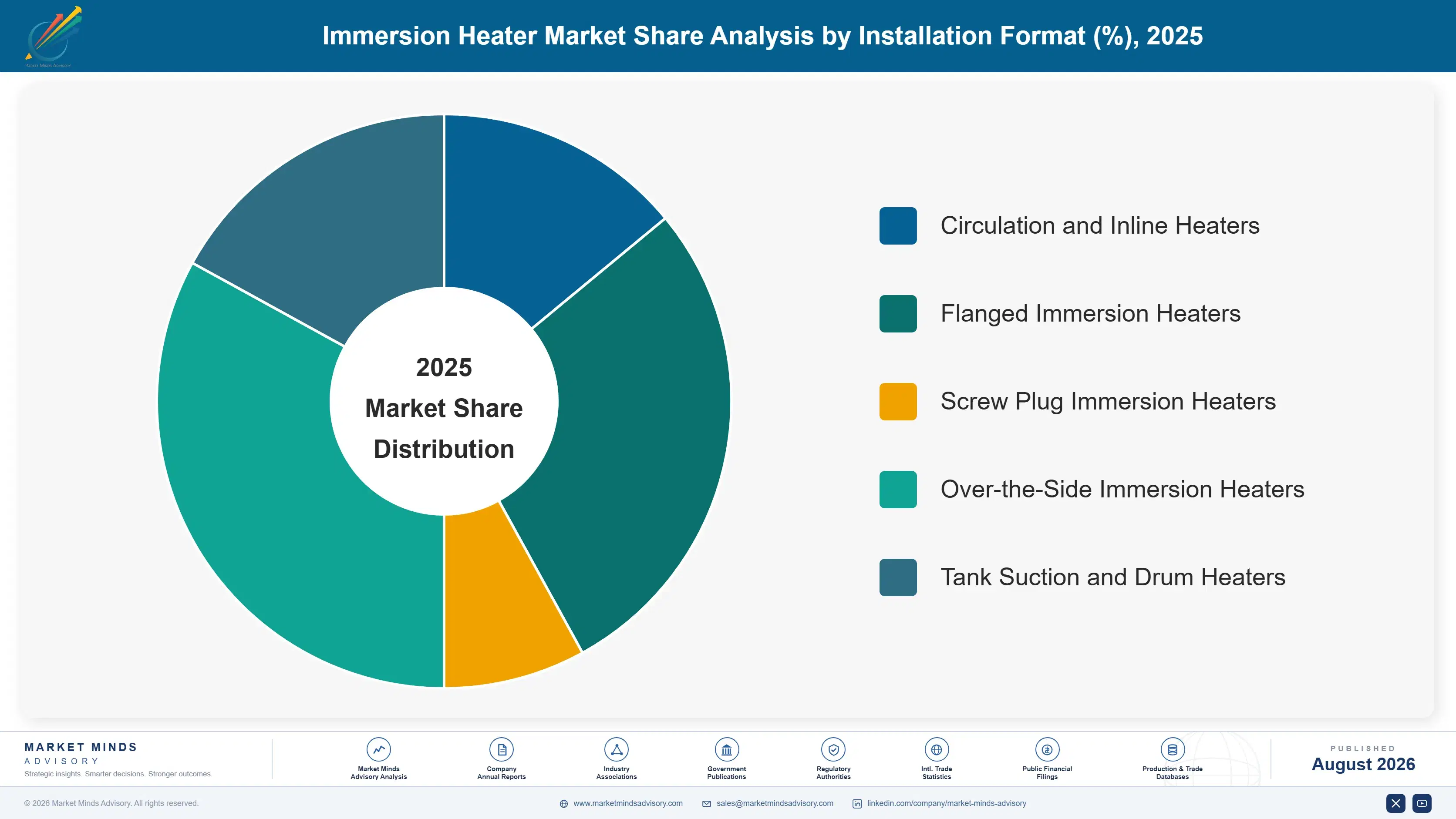 immersion-heater-market-market-share-analysis-1787334030457