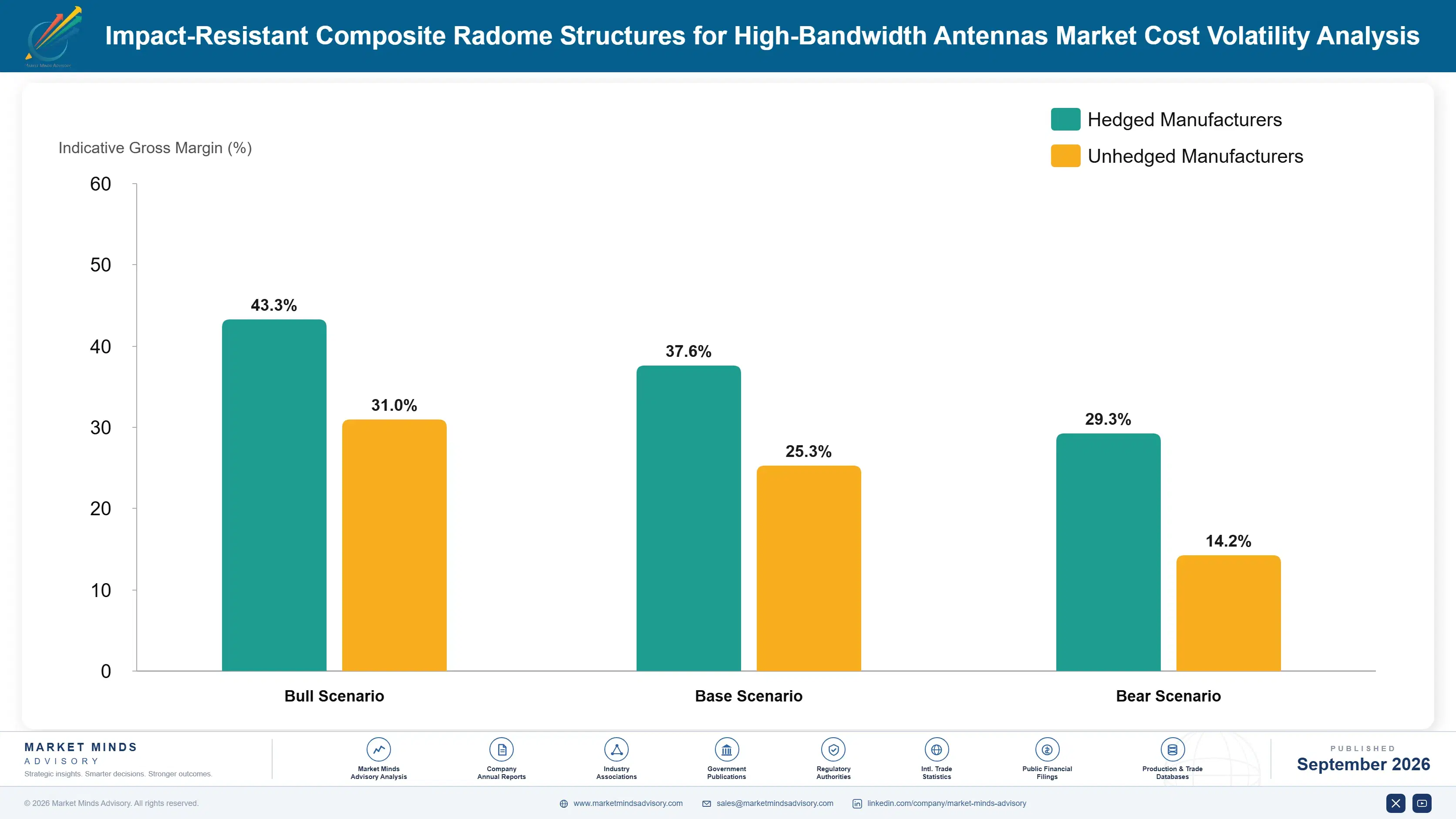 impact-resistant-composite-radome-structures-for-h-cost-volatility-analysis-1788419072338