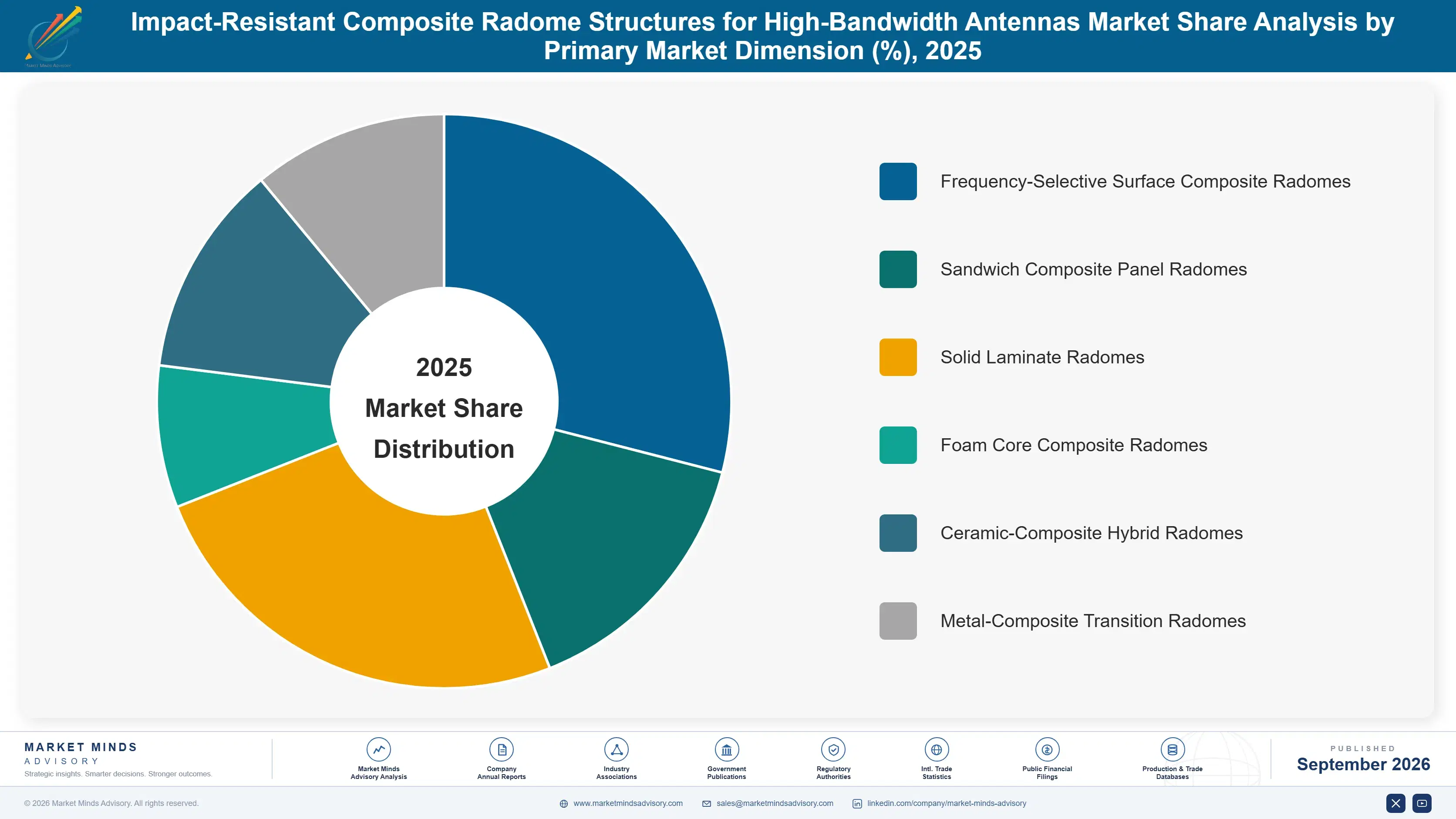 impact-resistant-composite-radome-structures-for-h-market-share-analysis-1788419071094