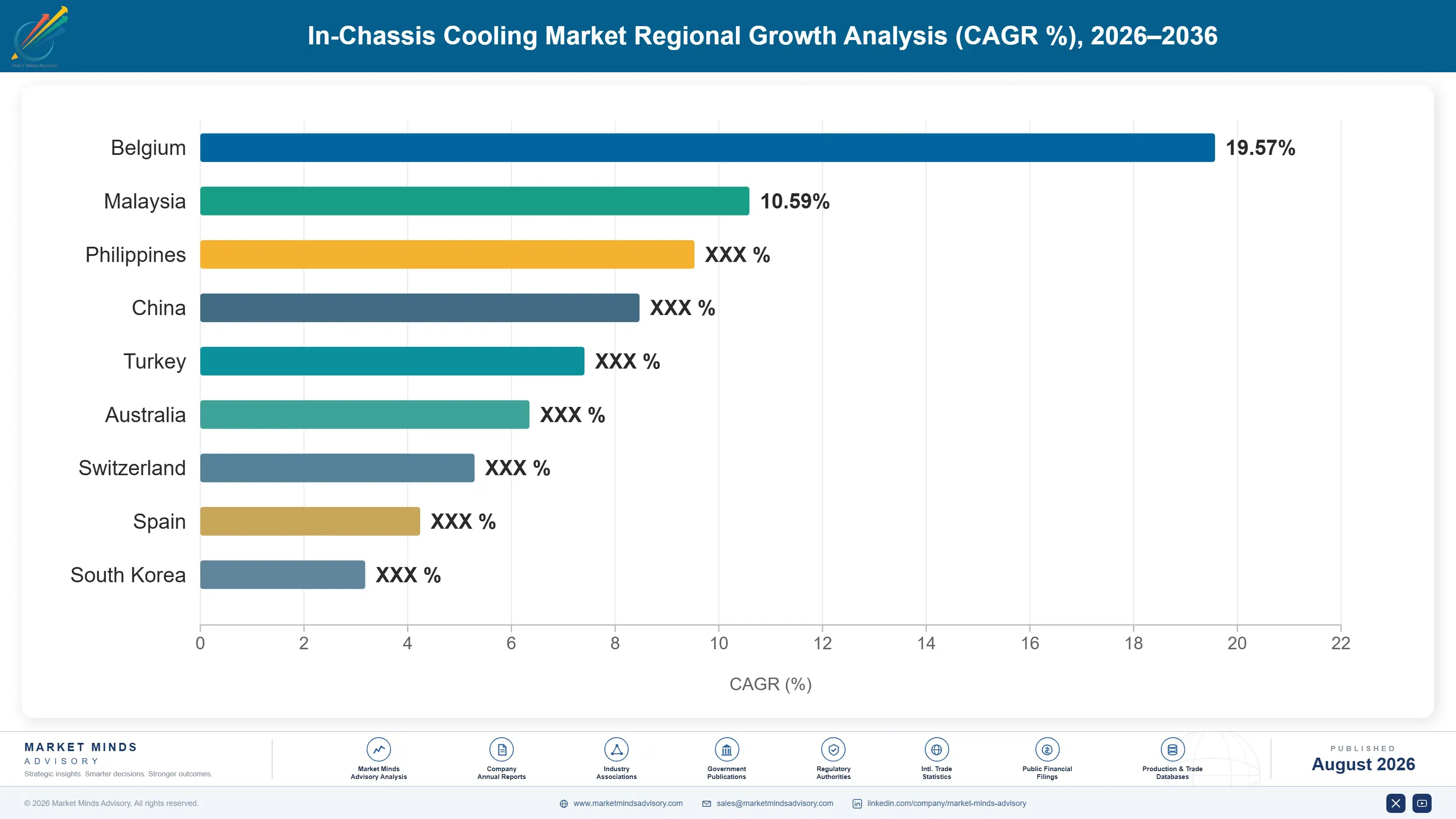 in-chassis-cooling-market-country-cagr-analysis-1787302267345