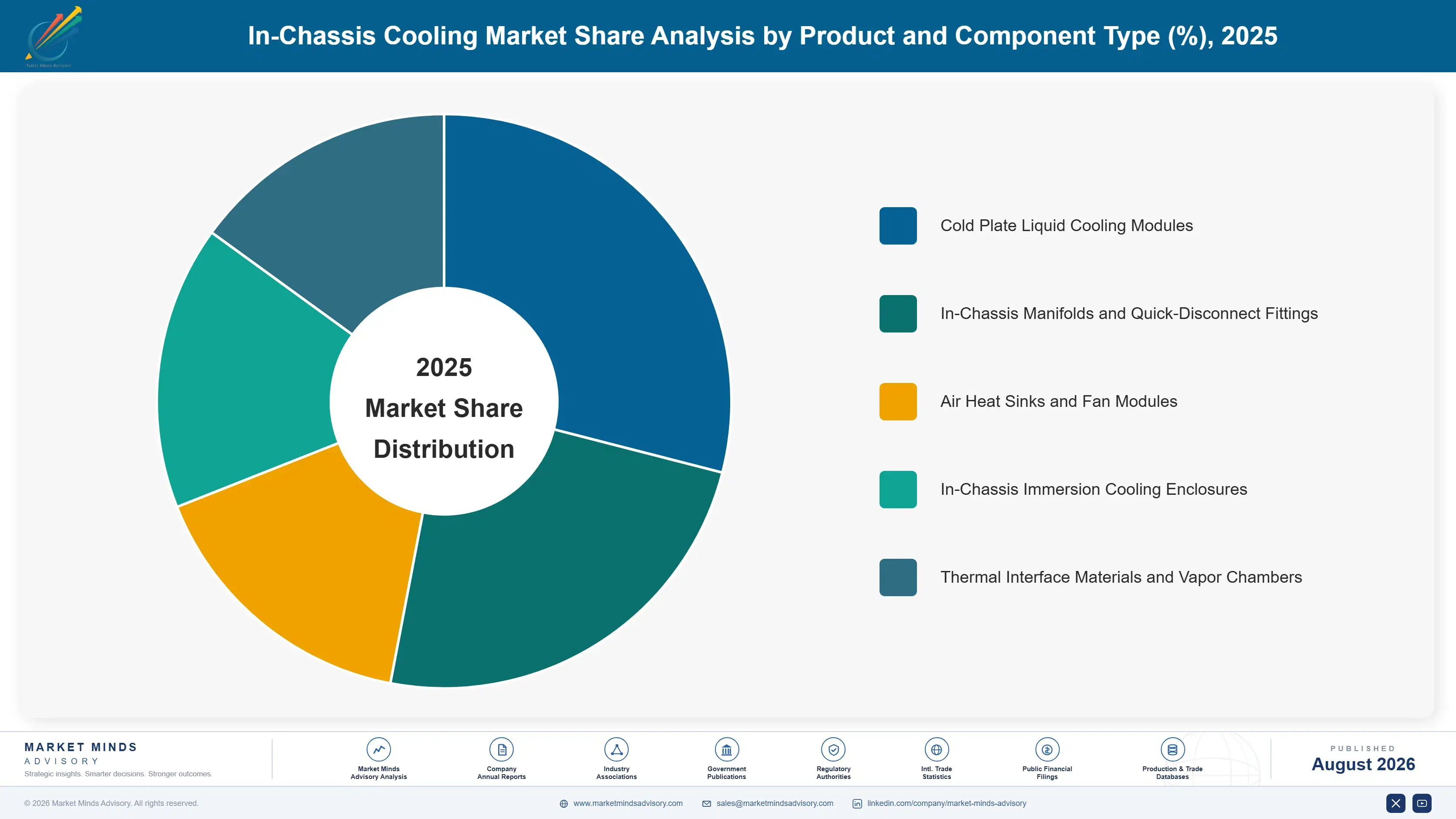 in-chassis-cooling-market-market-share-analysis-1787302266828