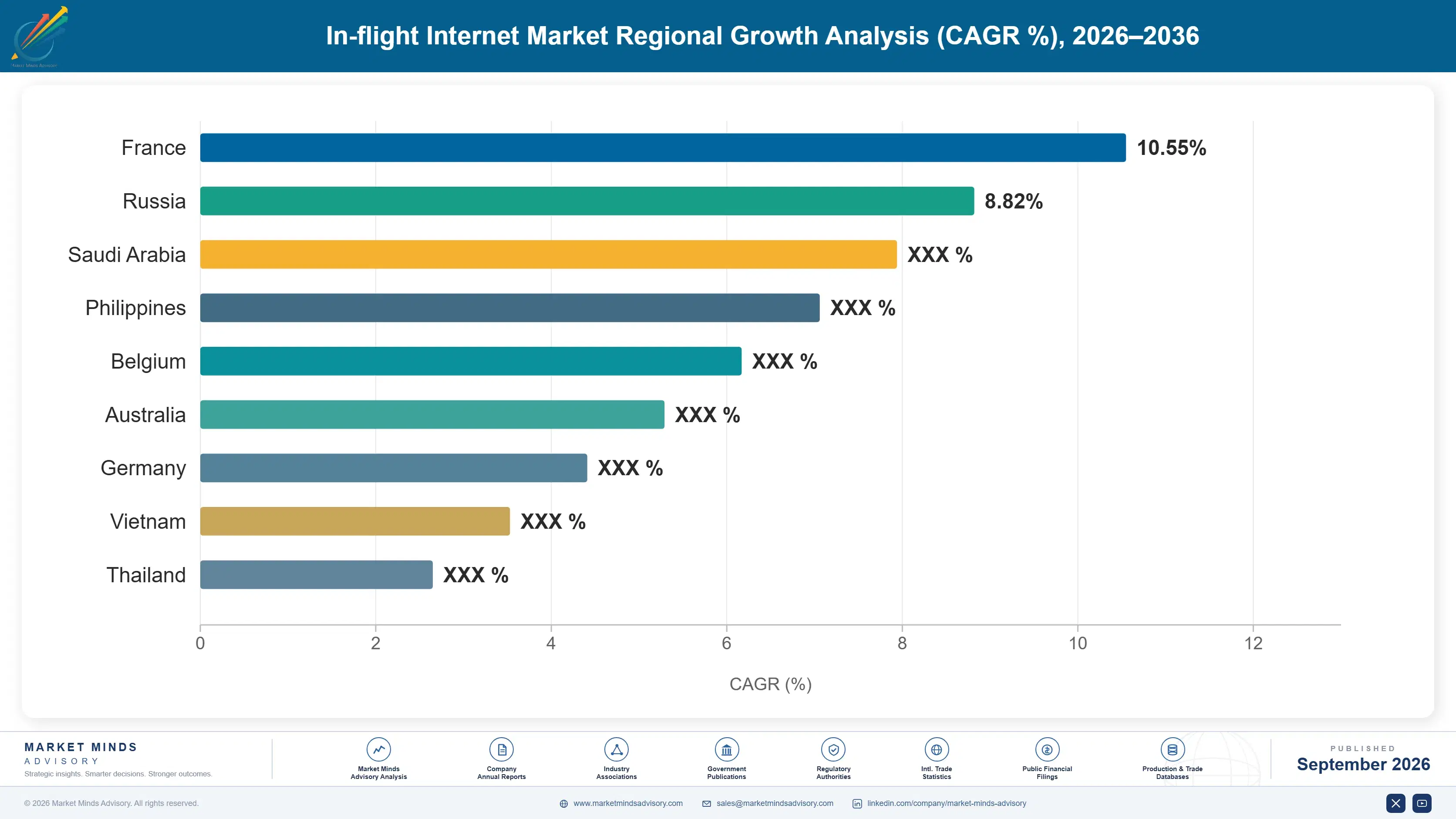 in-flight-internet-market-country-cagr-analysis-1788415754487
