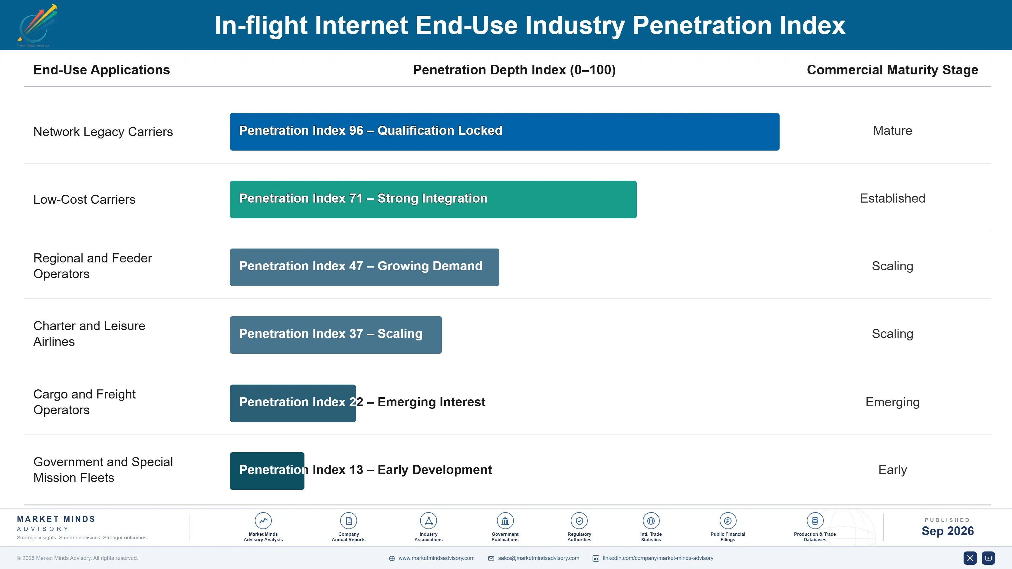 in-flight-internet-market-end-use-penetration-index-1788415756198