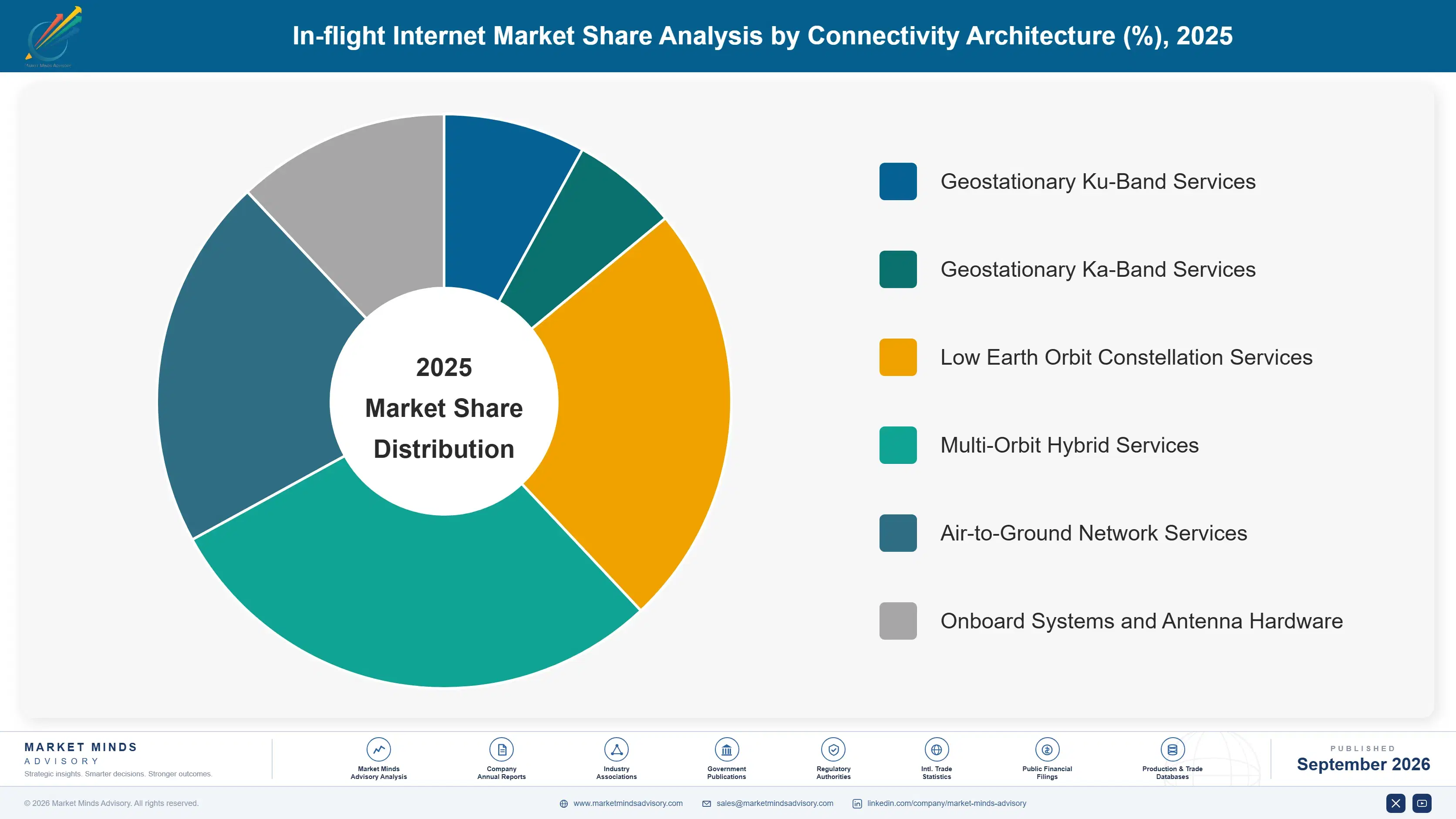 in-flight-internet-market-market-share-analysis-1788415753967