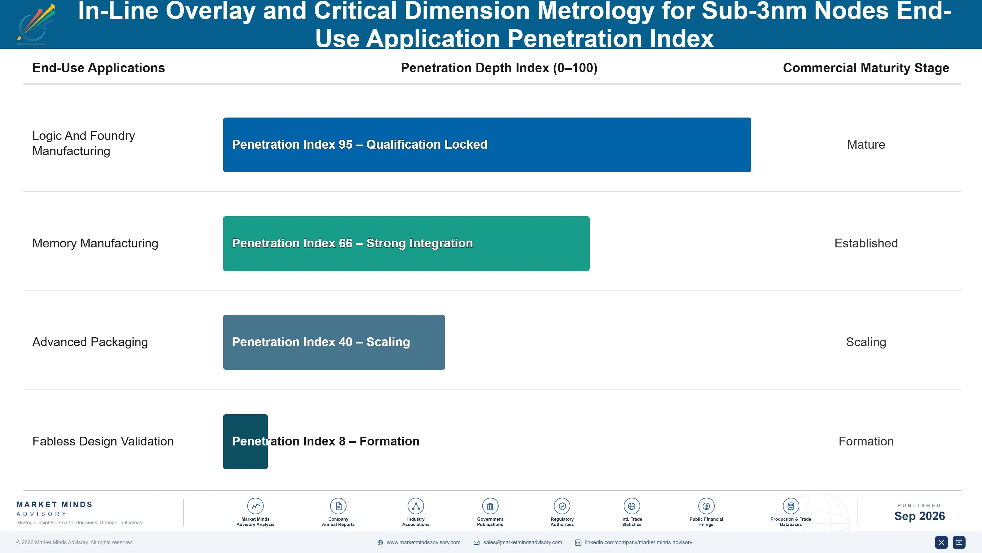 in-line-overlay-and-critical-dimension-metrology-f-end-use-penetration-index-1788424039322