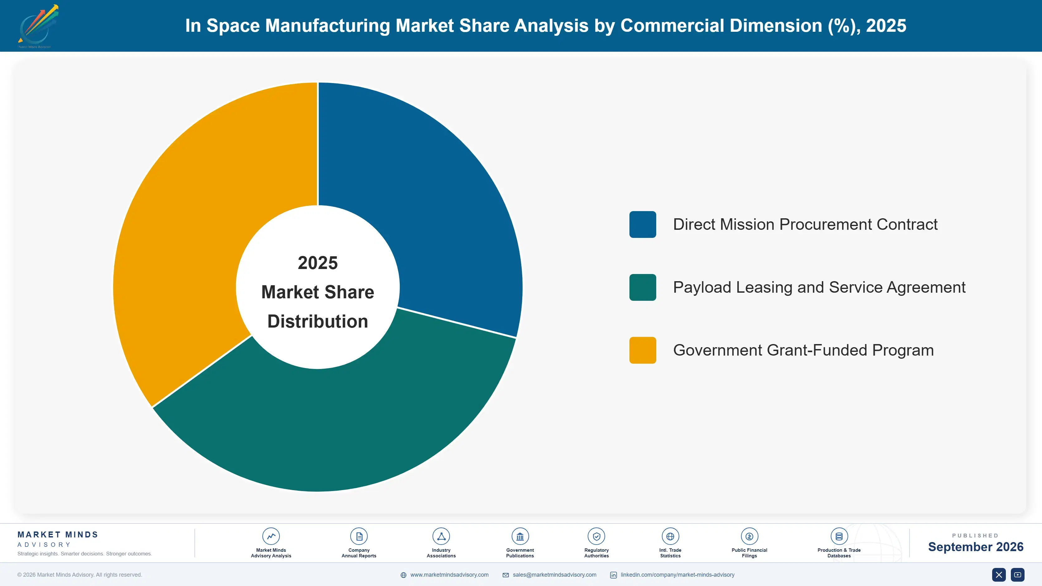 in-space-manufacturing-market-market-share-analysis-1788416893689