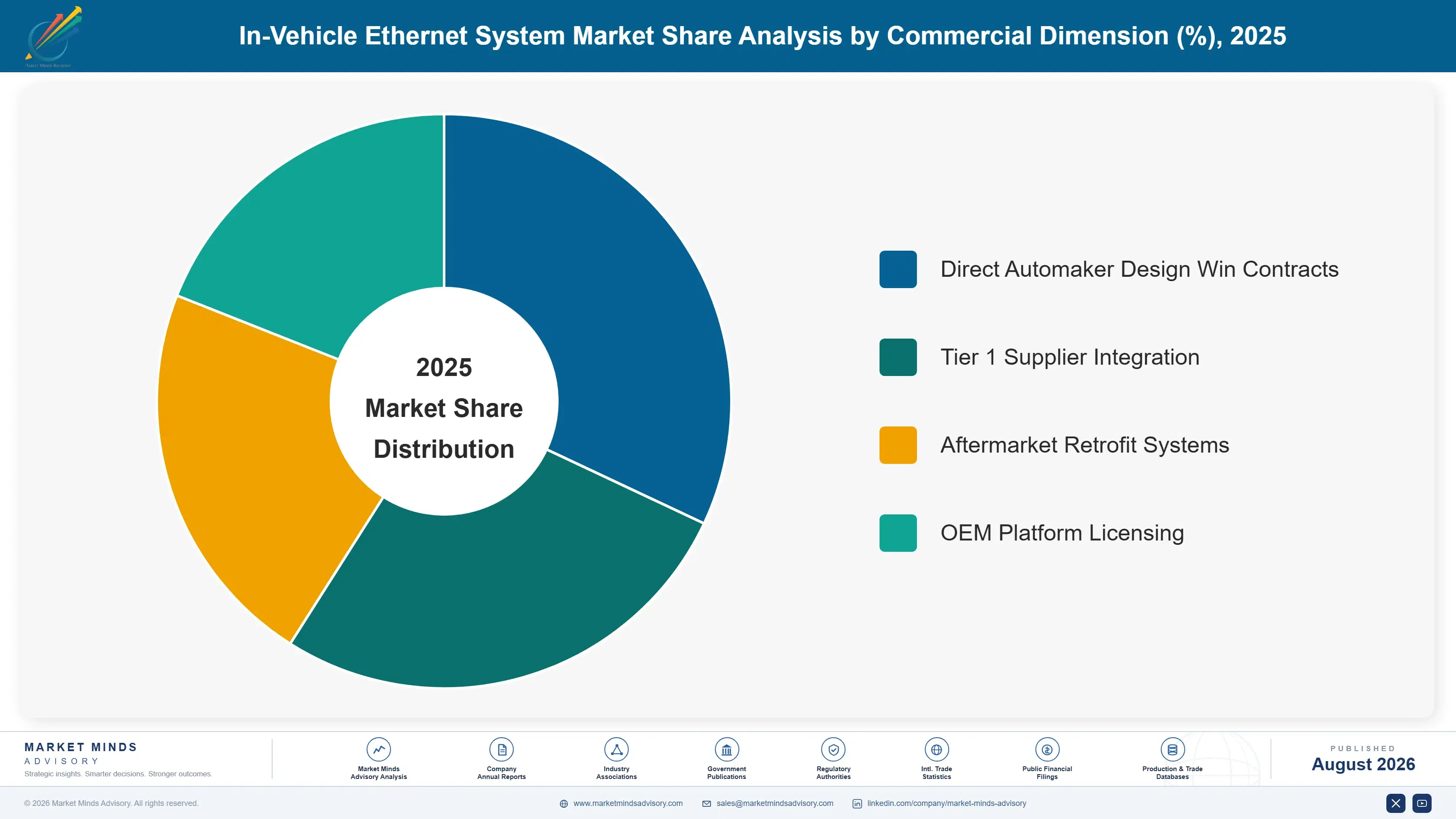 in-vehicle-ethernet-system-market-trends-market-share-analysis-1787553061961
