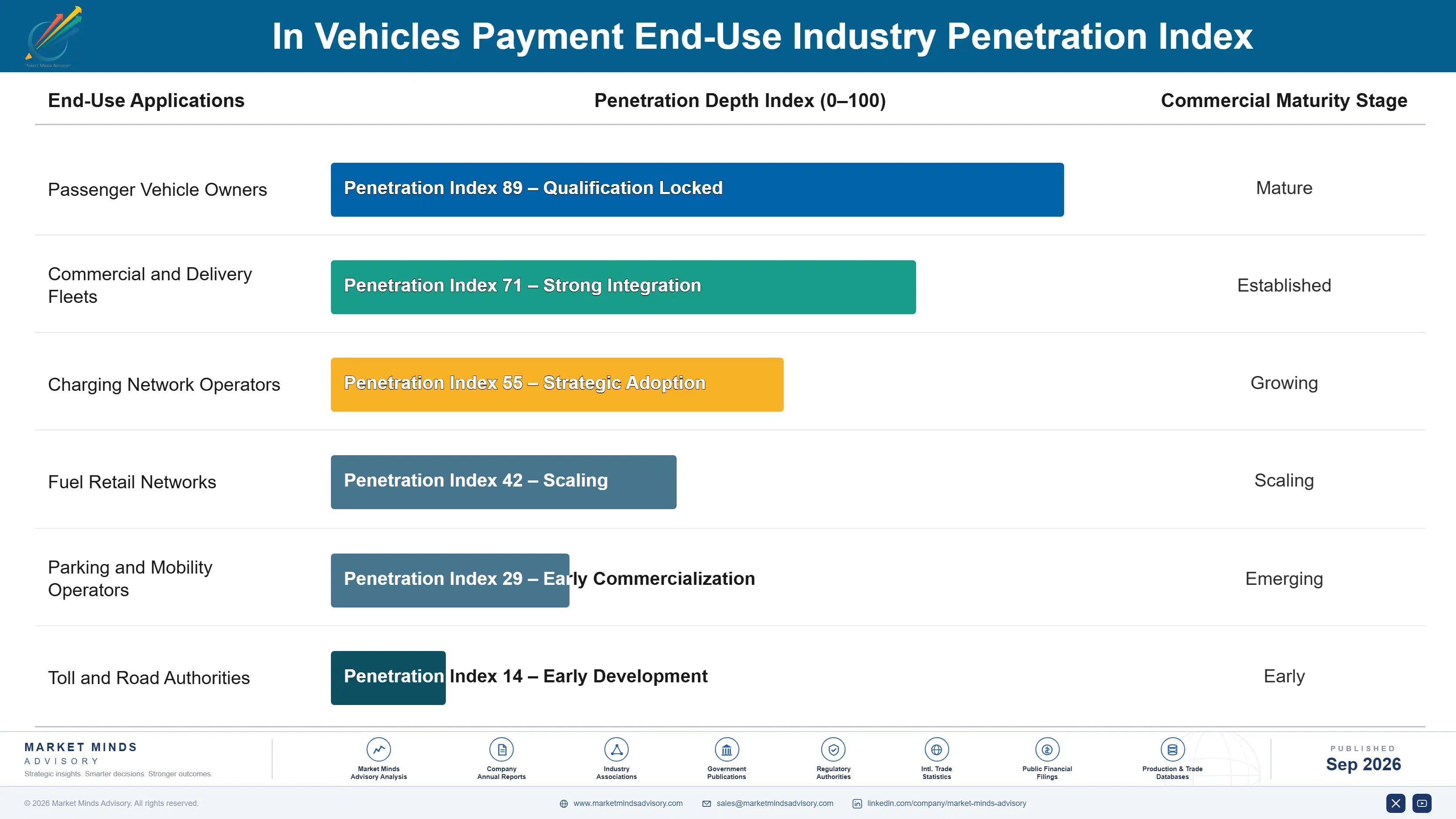 in-vehicles-payment-market-end-use-penetration-index-1788417812280