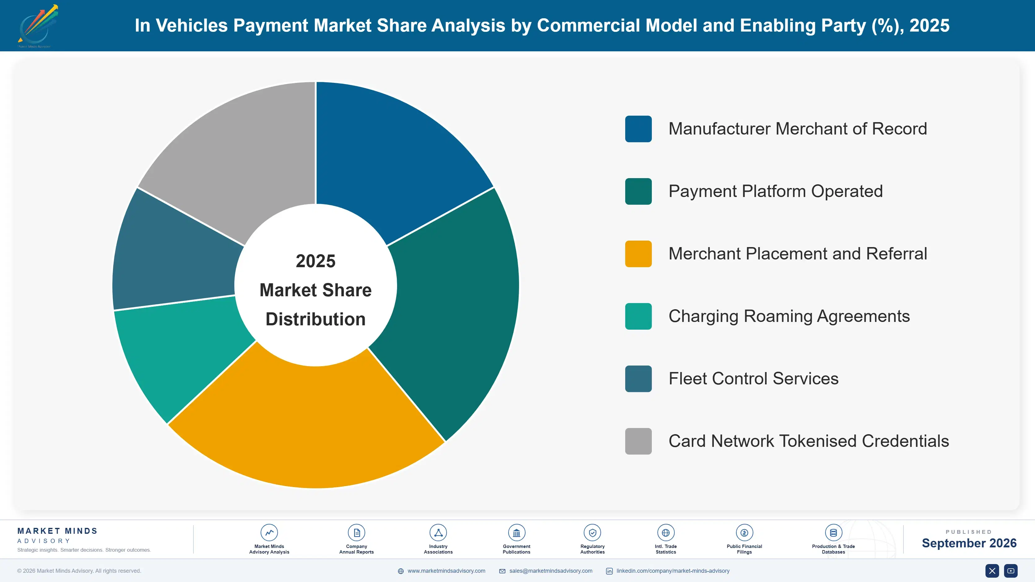 in-vehicles-payment-market-market-share-analysis-1788417809808