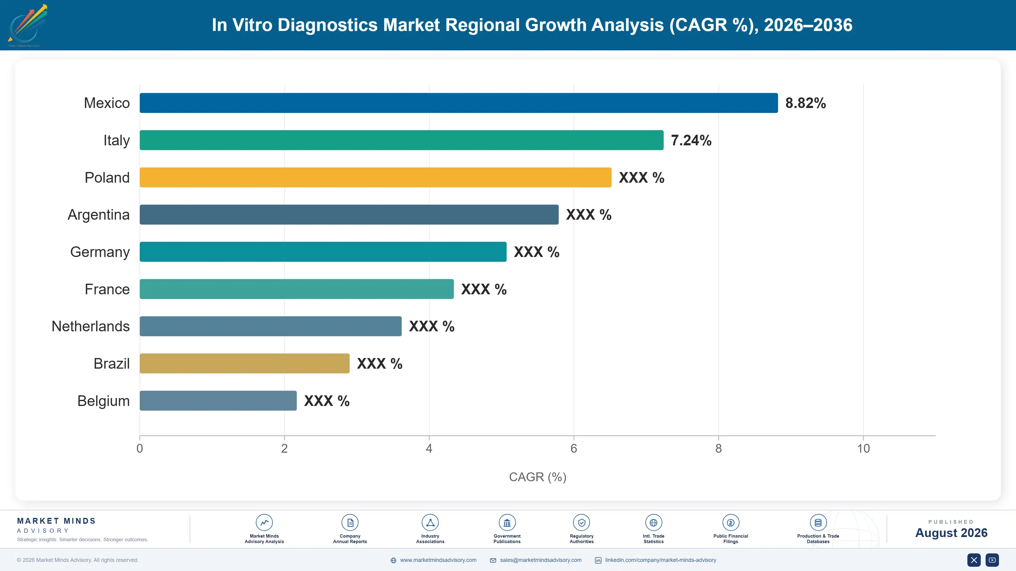 in-vitro-diagnostics-market-country-cagr-analysis-1787324607158