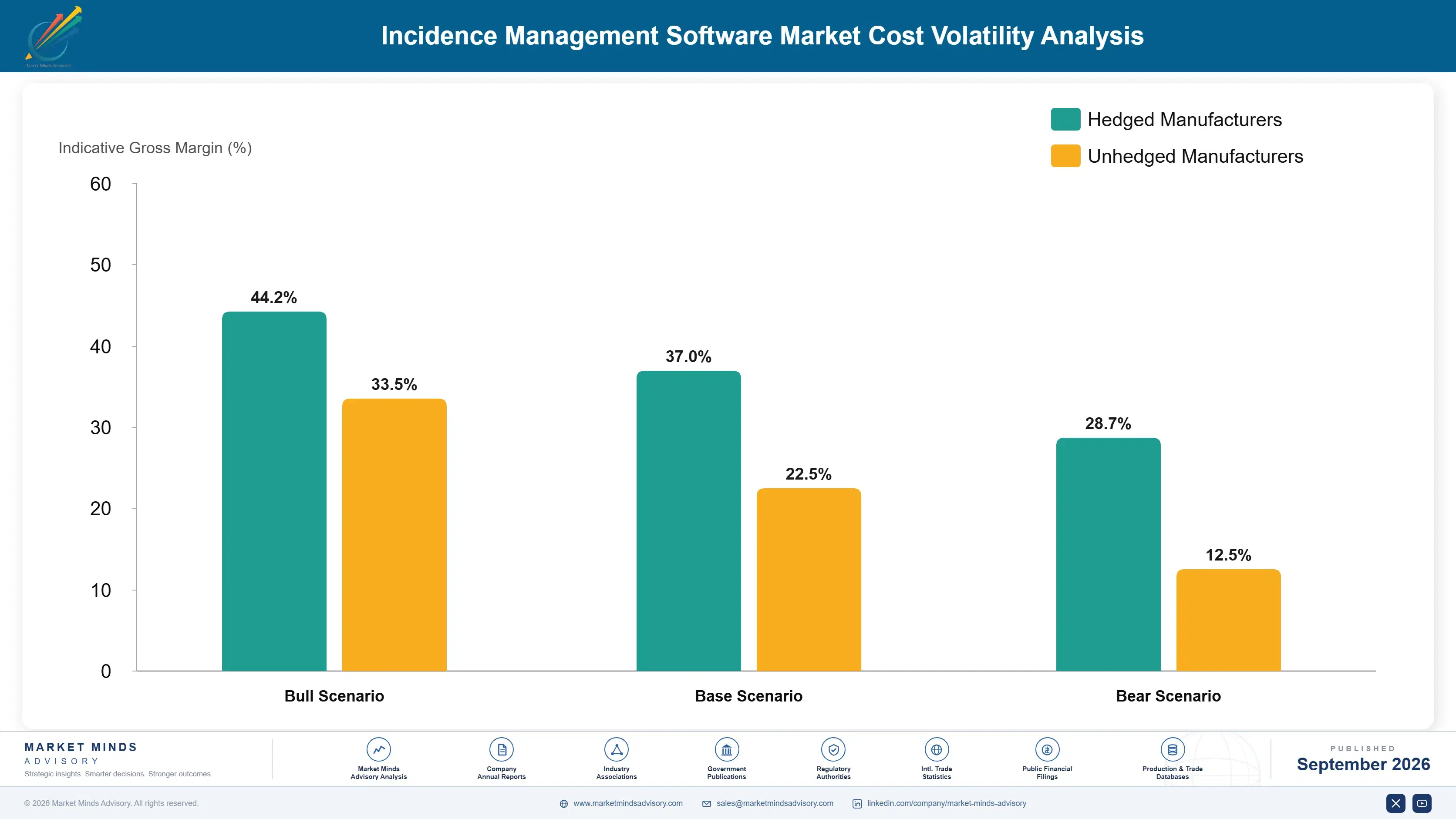 incidence-management-software-market-cost-volatility-analysis-1788418700692