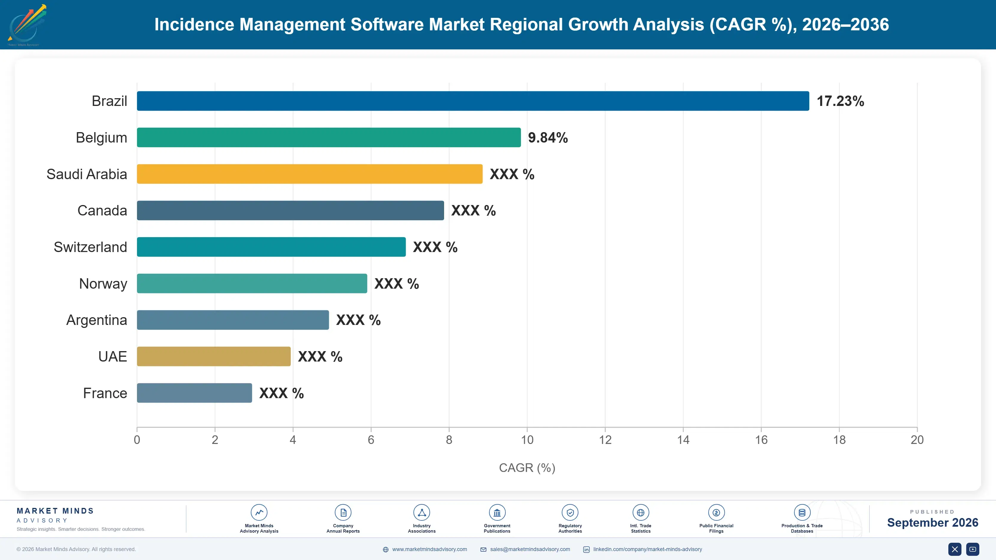 incidence-management-software-market-country-cagr-analysis-1788418699953
